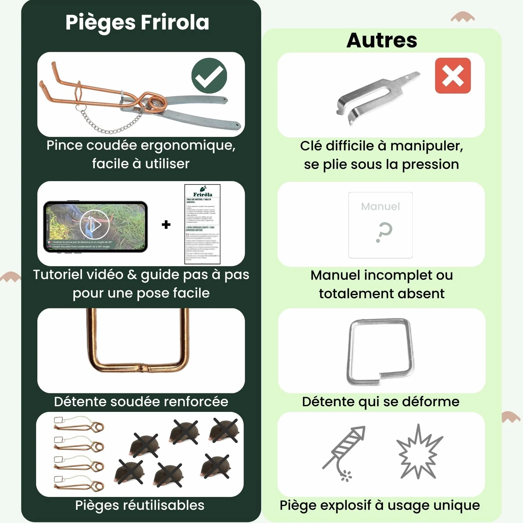 Piège à Taupe Putange avec Pince Améliorée - Lot de 4 - Acier Cuivré - Professionnel Efficace