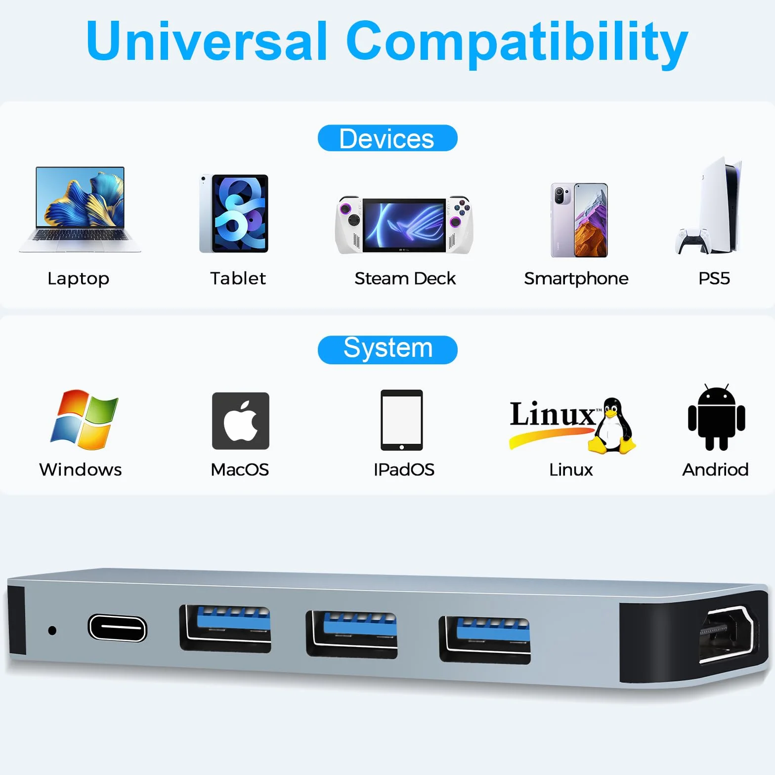 Hub USB-C HDMI 4K PD 100W Charge 5 en 1 Adaptateur Multiport Compatible MacBook Pro/Air iMac iPhone Samsung Galaxy