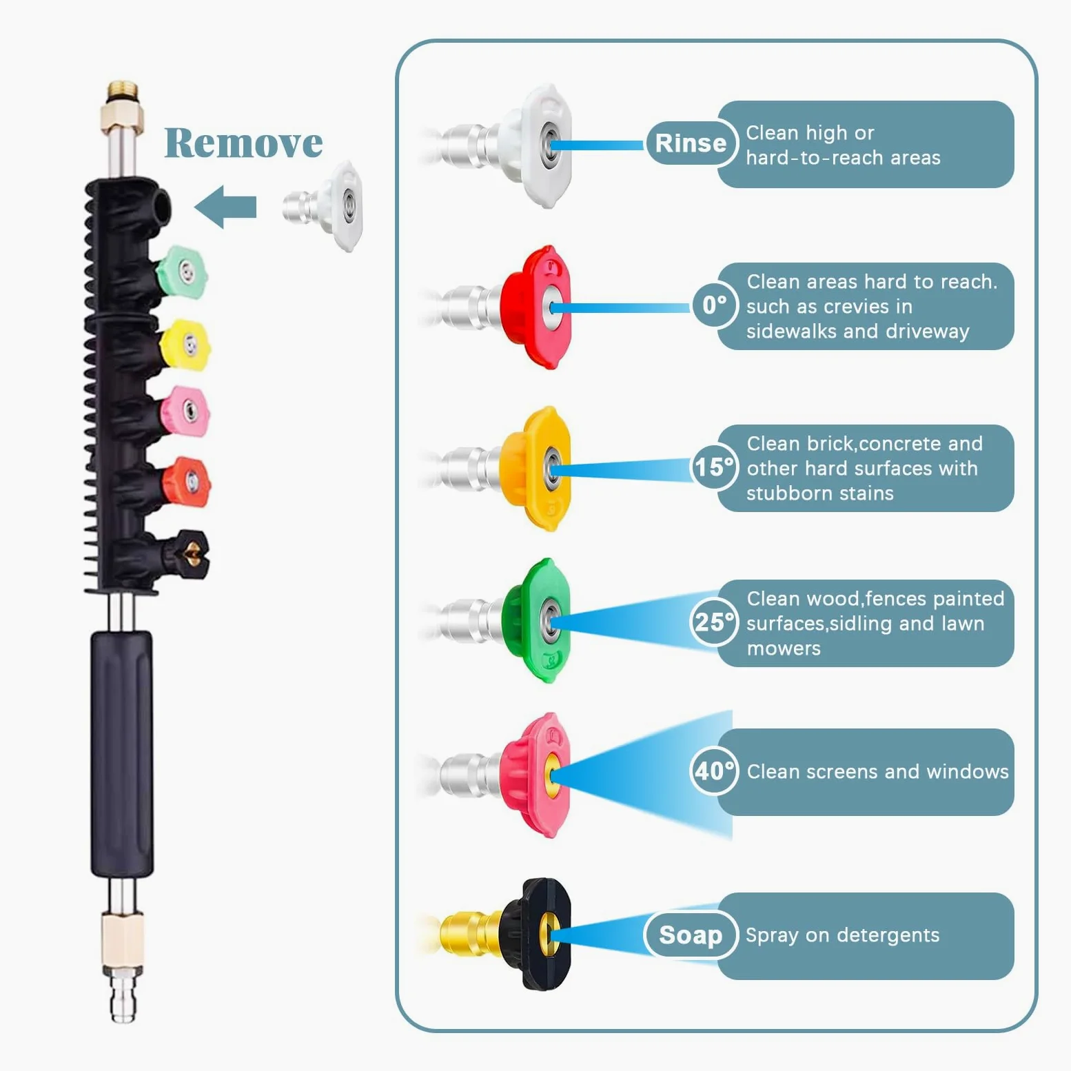 Set de Barres Télescopiques pour Nettoyeur Haute Pression | 10 Pièces Lances Acier Inoxydable avec Adaptateur Compatible Série Kärcher K, 6 Buses + 3 Barres Courbes (30°, 90°, 120°)1/4"