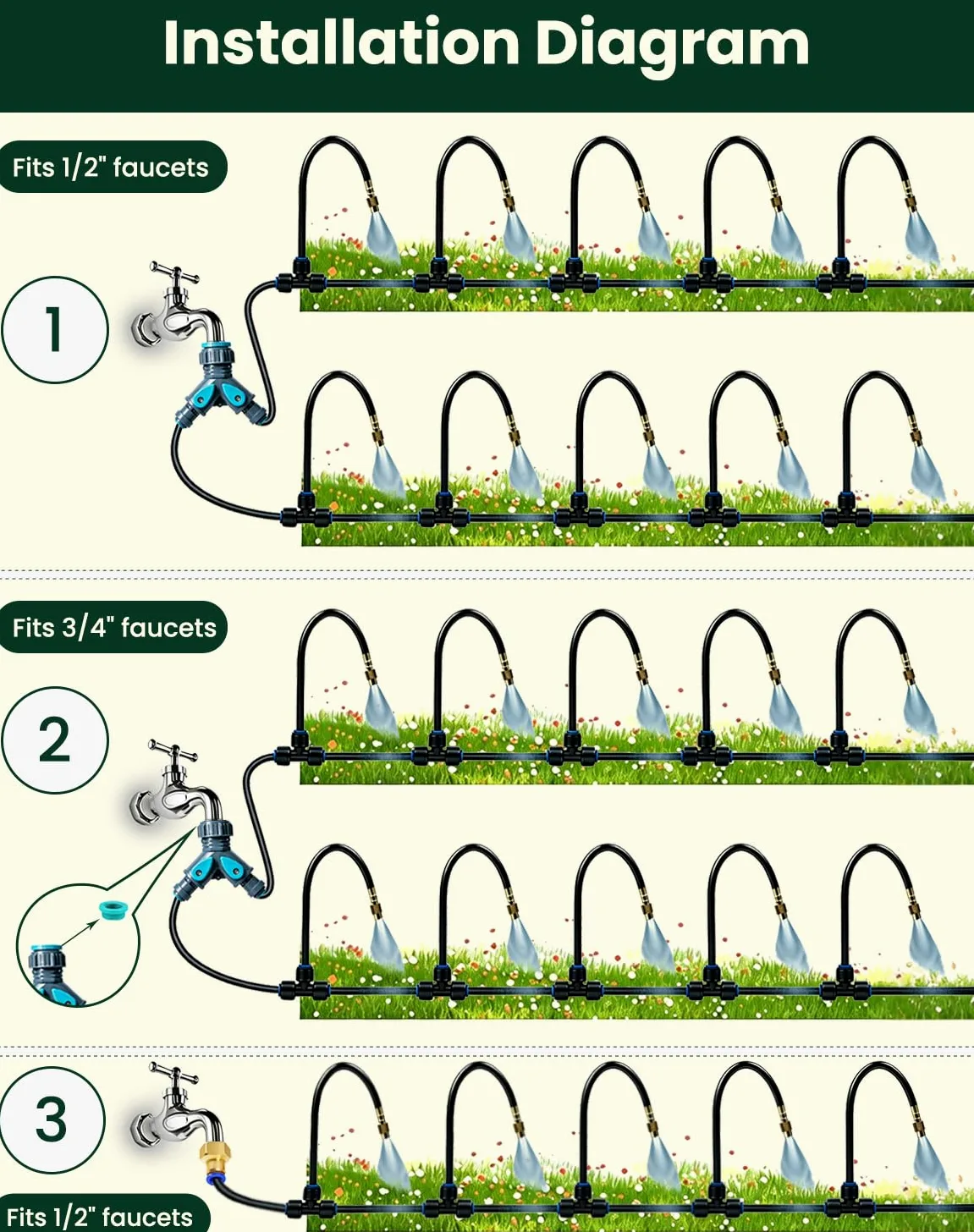Système d'irrigation de jardin 20 m, tuyau d'arrosage automatique à 360 ° avec 20 buses de pulvérisation réglables, système de refroidissement à brouillard extérieur pour jardin, serre, pelouse
