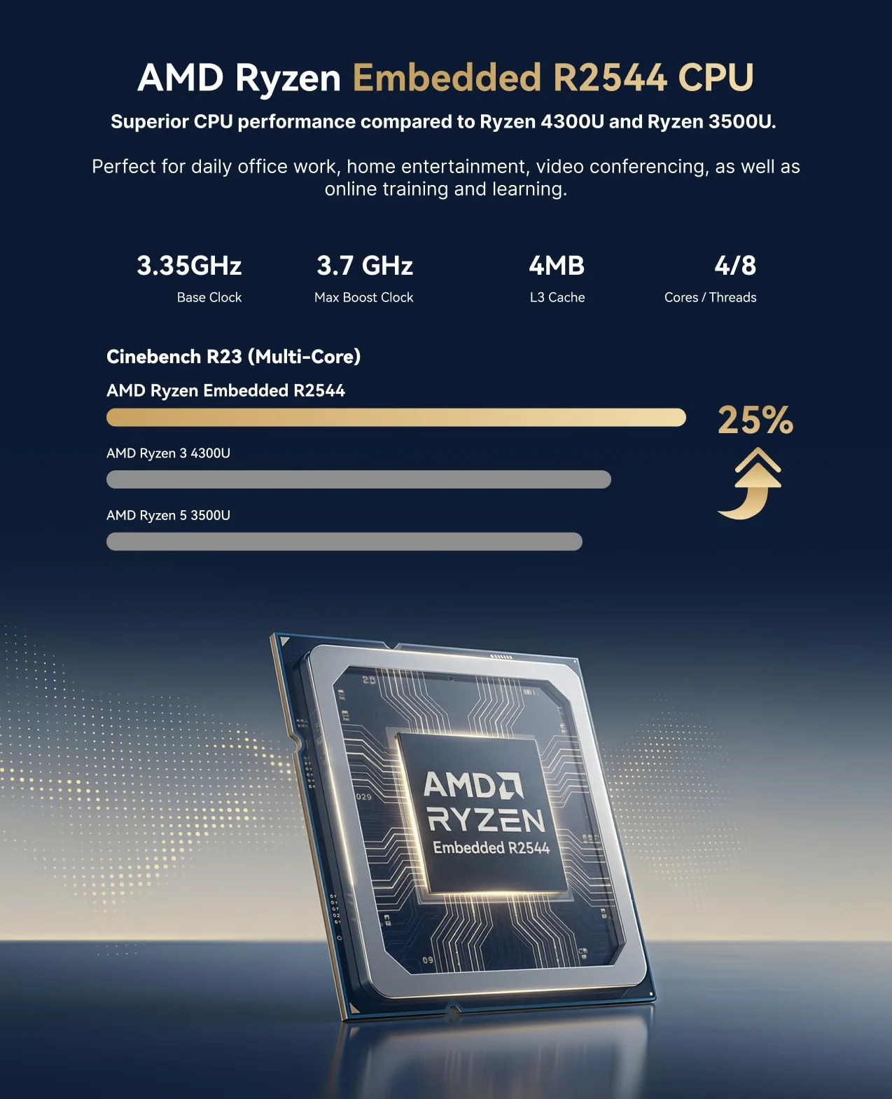 ACEMAGIC Kron Mini K1 Mini PC AMD Ryzen Embedded R2544 8Go DDR4 256Go SSD W-11 Pro Triple écran 4K WIFI5 BT4.2