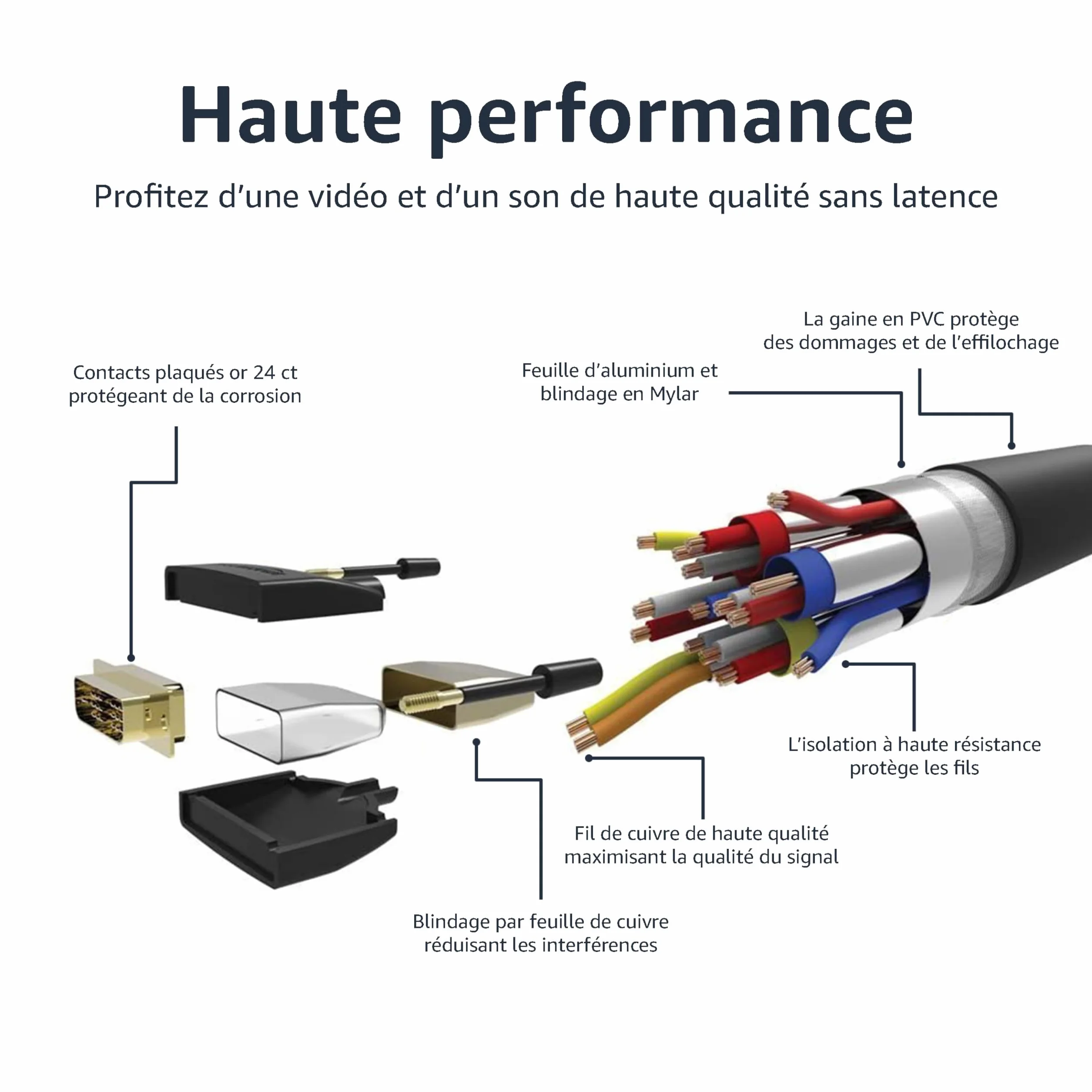 Amazon Basics Câble adaptateur HDMI-A vers DVI, Bidirectionnel 1080P, Plaqué or, 0.9 m, Noir