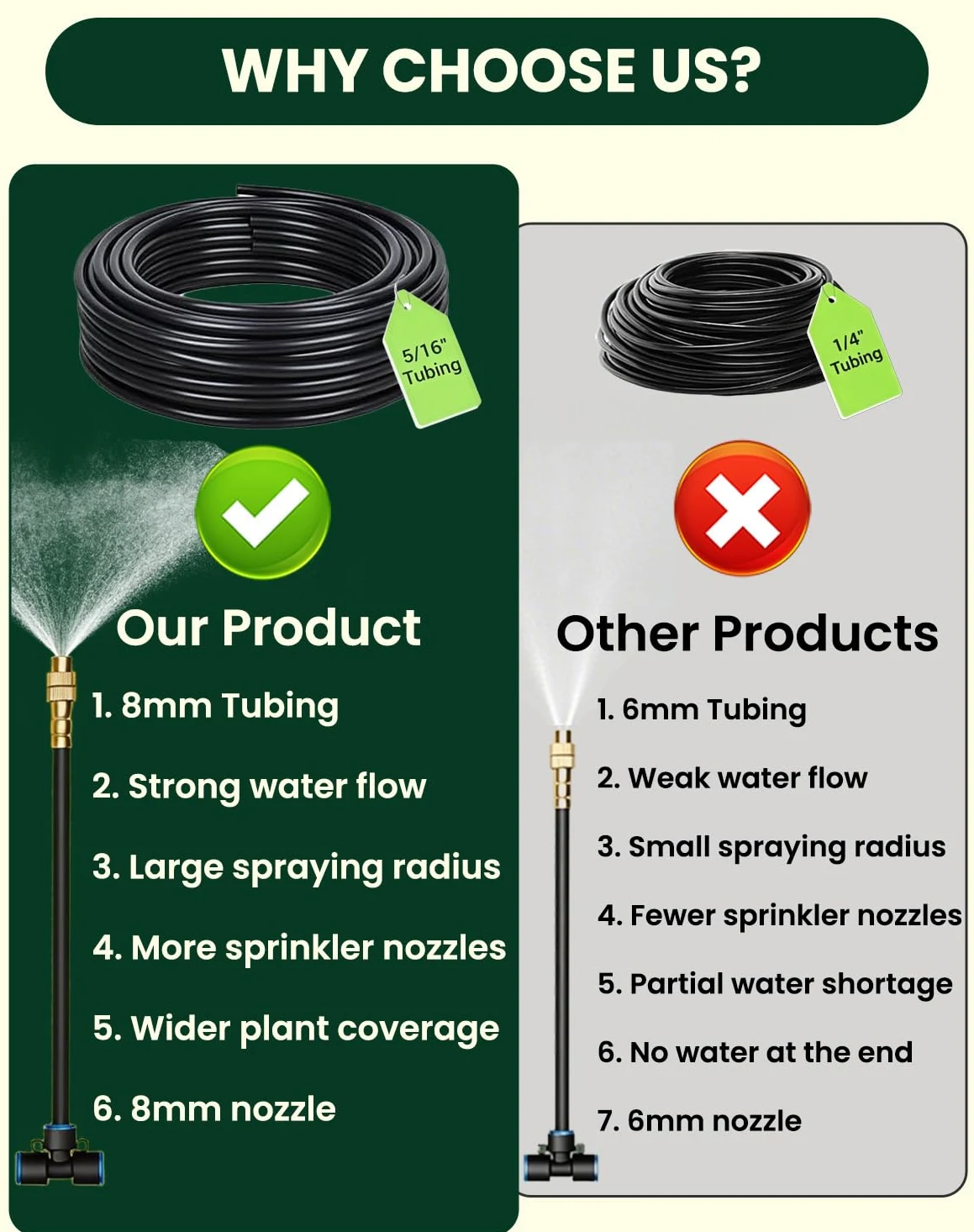 Système d'irrigation de jardin 20 m, tuyau d'arrosage automatique à 360 ° avec 20 buses de pulvérisation réglables, système de refroidissement à brouillard extérieur pour jardin, serre, pelouse