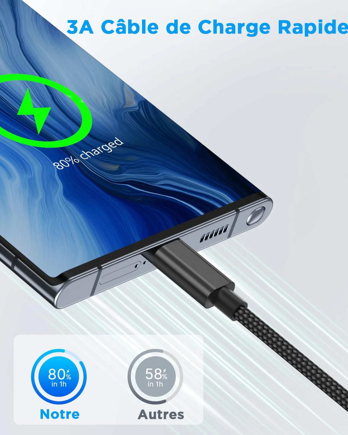 Aioneus Câble USB C Lot de 2 2M+1M Charge Rapide 3A Tressé Type C pour Samsung Galaxy S21 S22 S23 S24 S8 A21s A34 A53 iPhone 15 16 Google Pixel Xiaomi