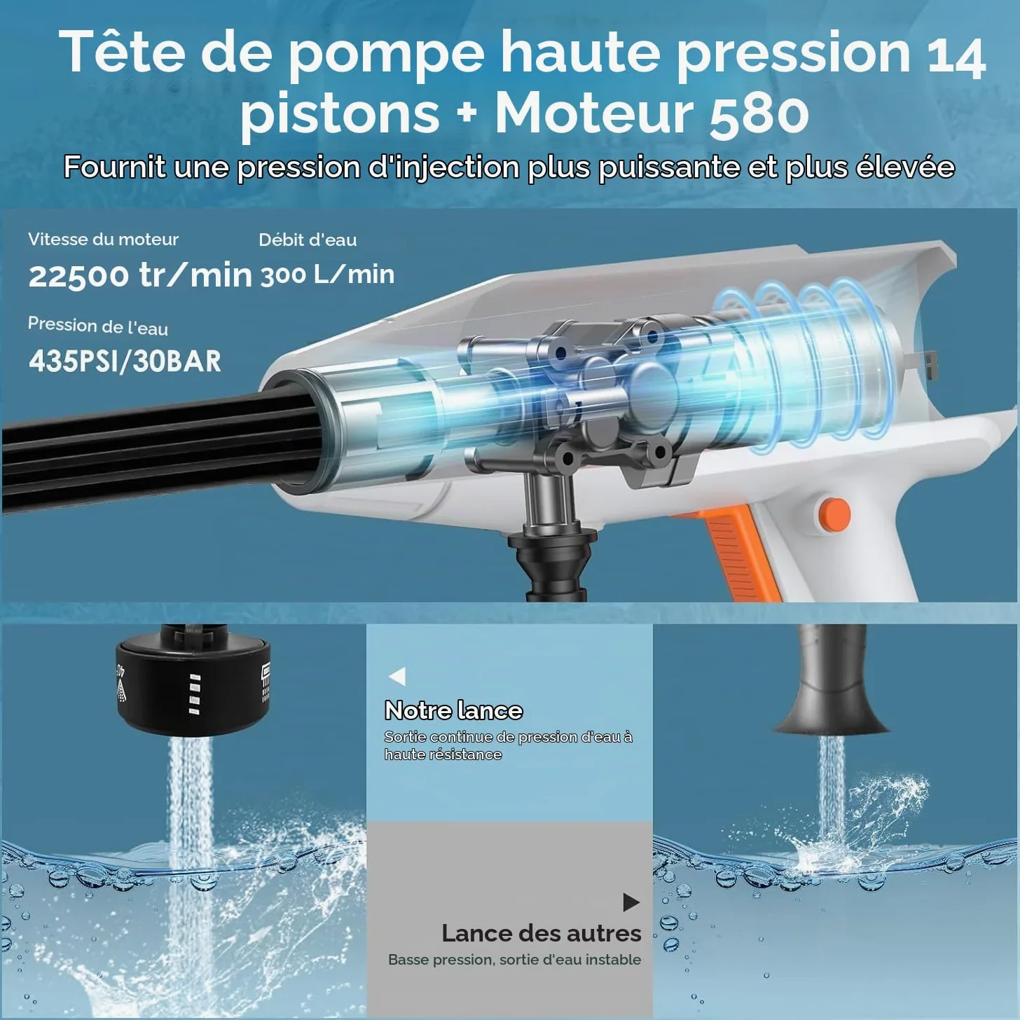 Nettoyeur Haute Pression sans Fil avec Buse 6 en 1, Nettoyeur Haute Pression sur Batterie Max. Pression 435 PSI, avec Cran de Sécurité, Tuyau de 5M, 300 L/H, pour Voiture, Jardin