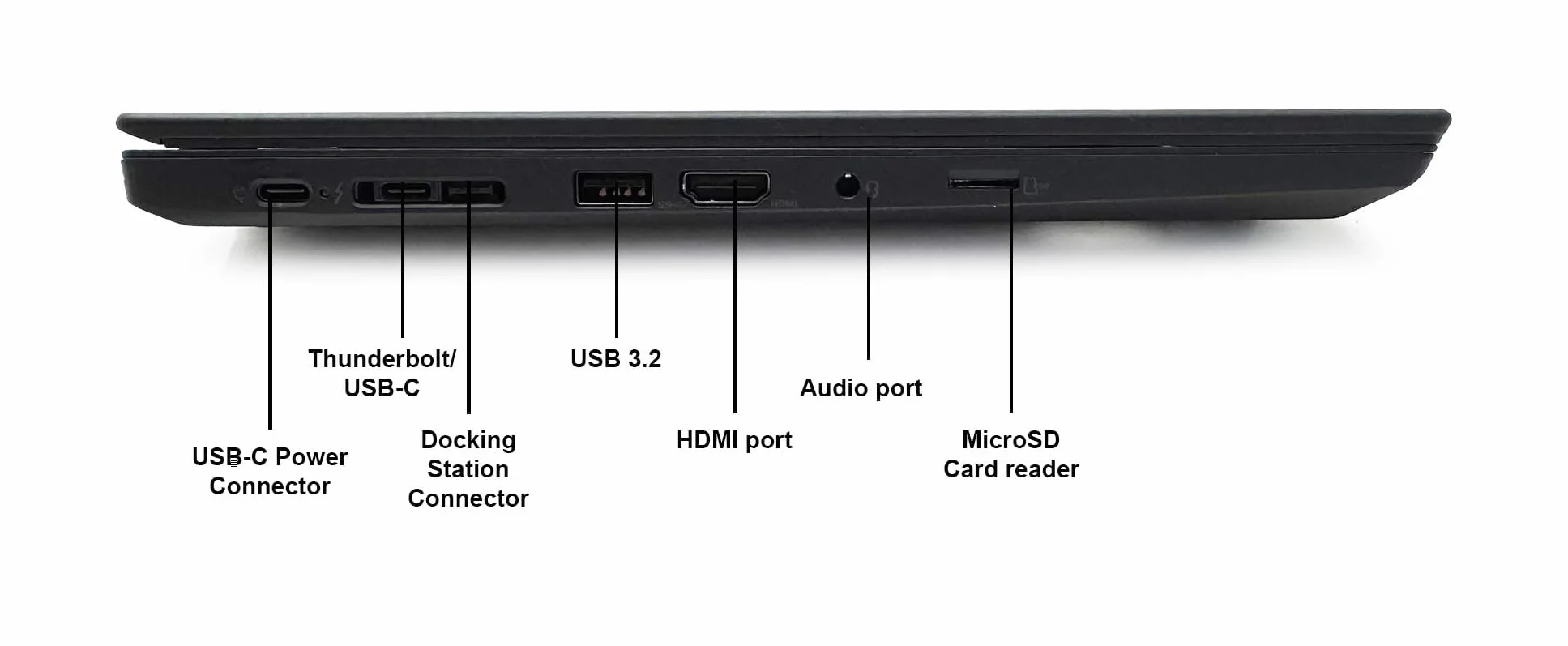 Lenovo ThinkPad T14 Gen 1 Ordinateur Portable Professionnel 14" FHD Intel Core i5-10310U 16 Go RAM 512 Go SSD Windows 11 Pro Reconditionné