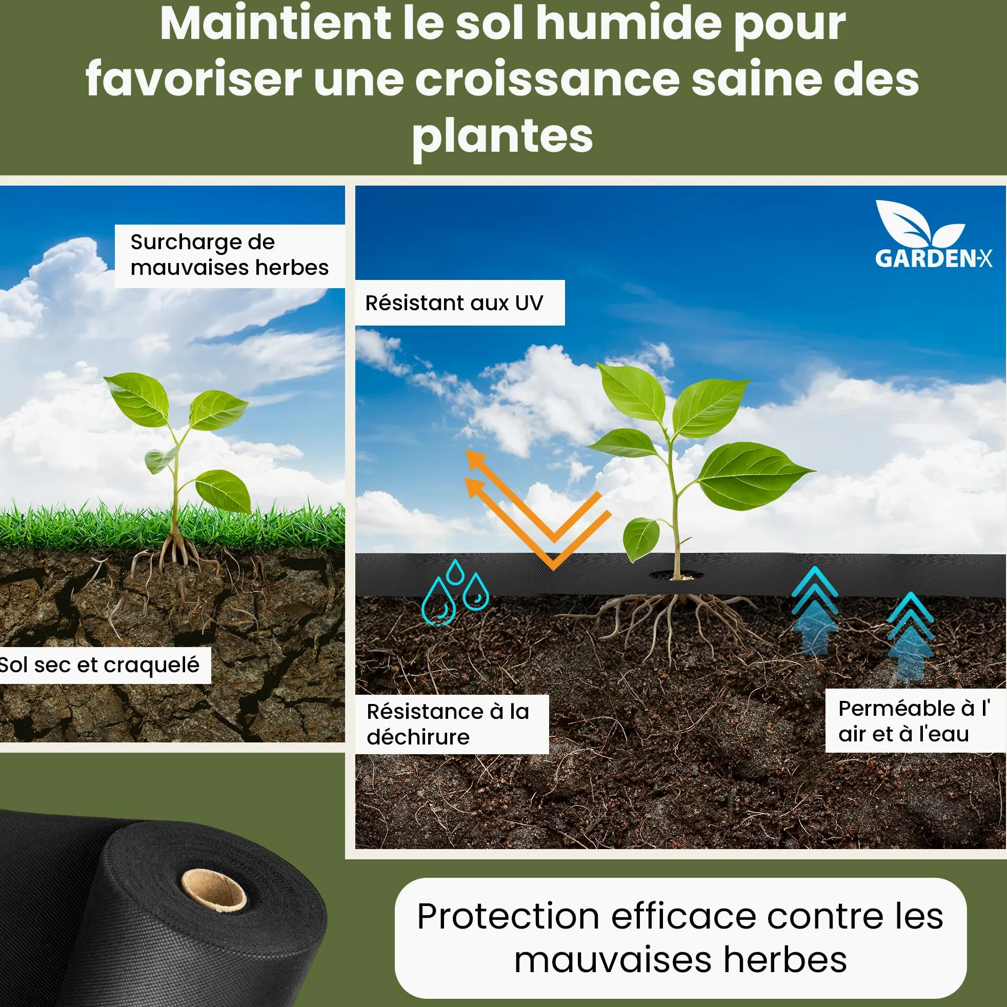 GARDENIX Toile Anti-Mauvaises Herbes - 100 m² - avec 100 piquets - 1 m x 100 m - Perméable à l'eau - 100 g/m² - Noir - Résistant aux UV - pour Plate-Bande surélevée - Film Anti-Mauvaises Herbes