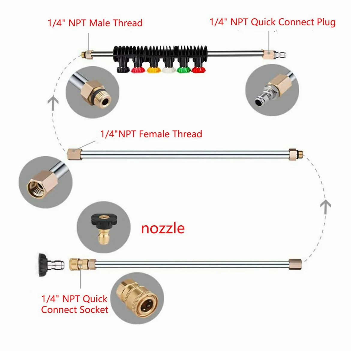 Rallonge pour Nettoyeur Haute Pression, 4000PSI Barres d'extension avec 6 Embouts, Outil de Nettoyage de Gouttière Lance d'extension Raccord Rapide 1/4