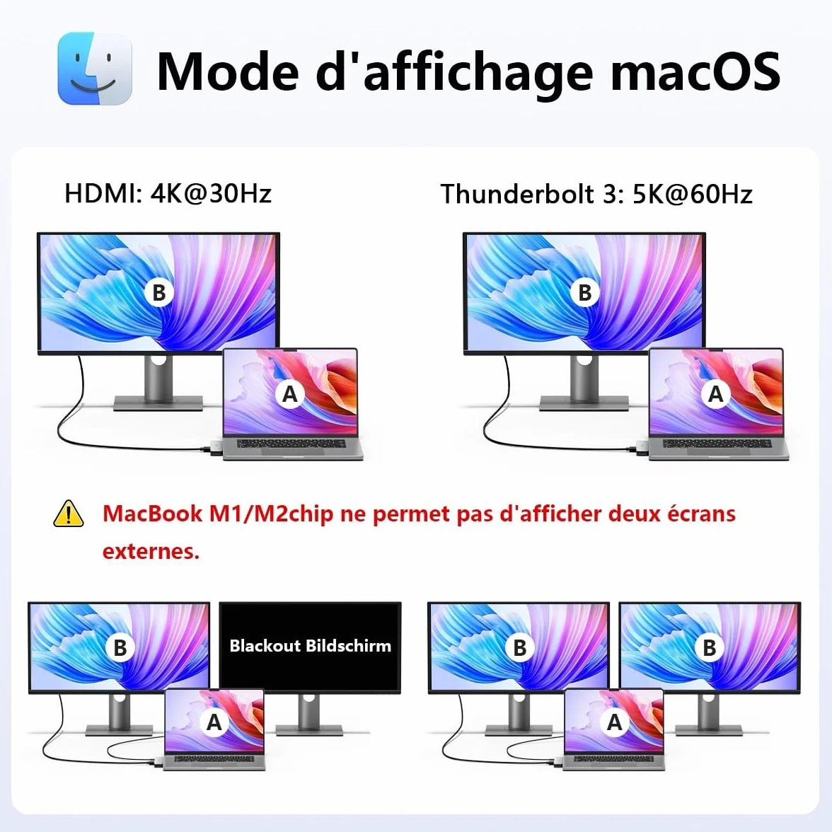 Hub USB C 8 en 2 Adaptateur HDMI 4K pour MacBook Pro/Air Thunderbolt 3 100W 40Gbps