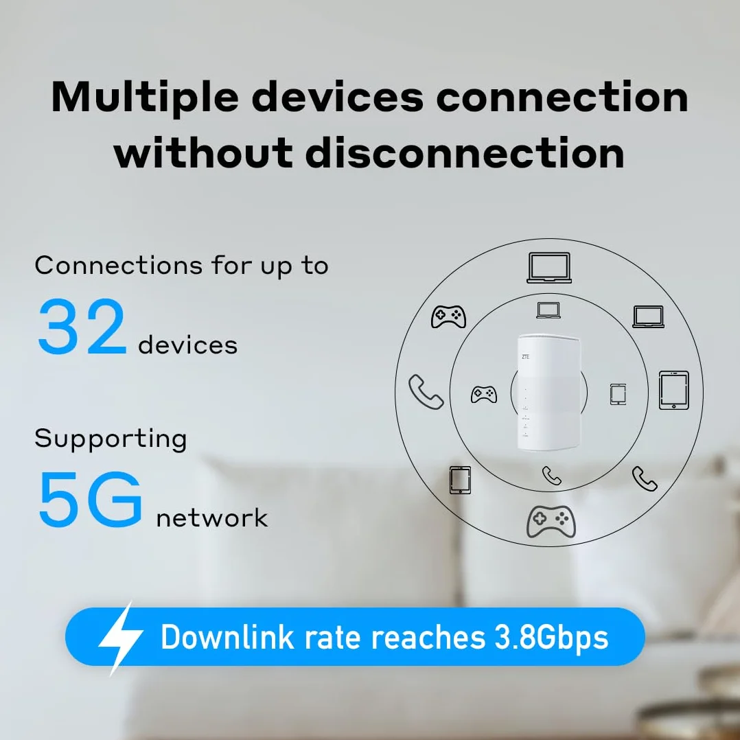 ZTE MC801A HyperBox 5G WiFi Router Unlocked Dual-Band Blanc