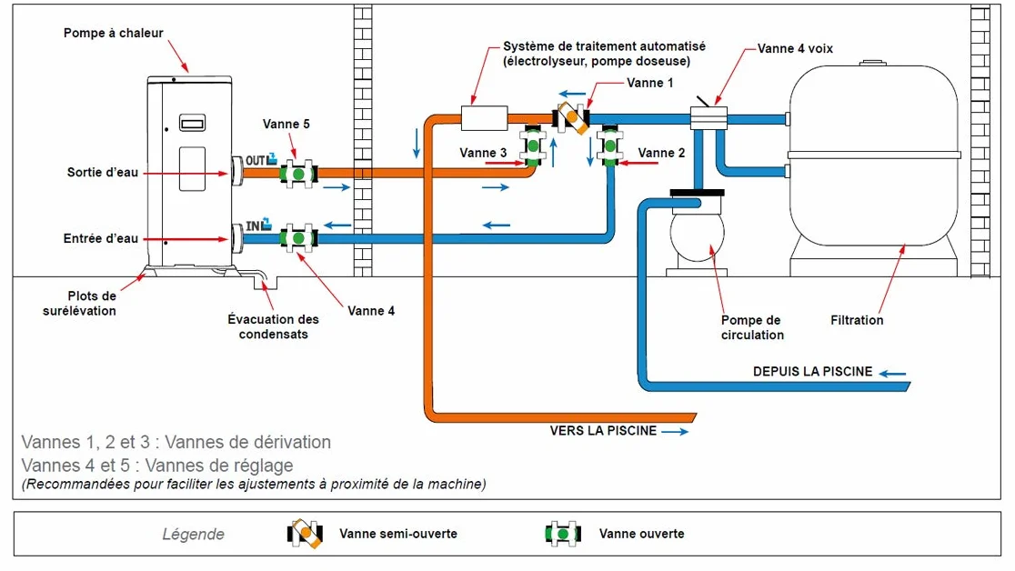 Pompe à Chaleur Piscine N NETSPA 7kW Inverter WiFi jusqu'à 45 m³