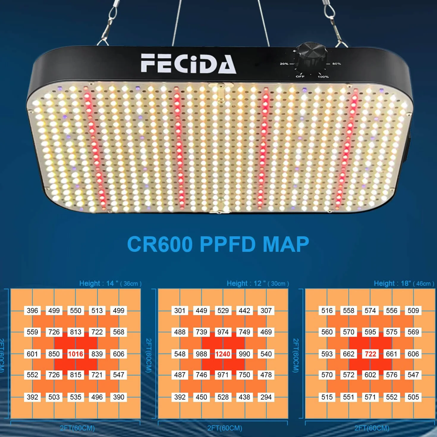 FECiDA Dimmable LED Grow Light 12000 Lumen 130W Full Spectrum for Indoor Plants