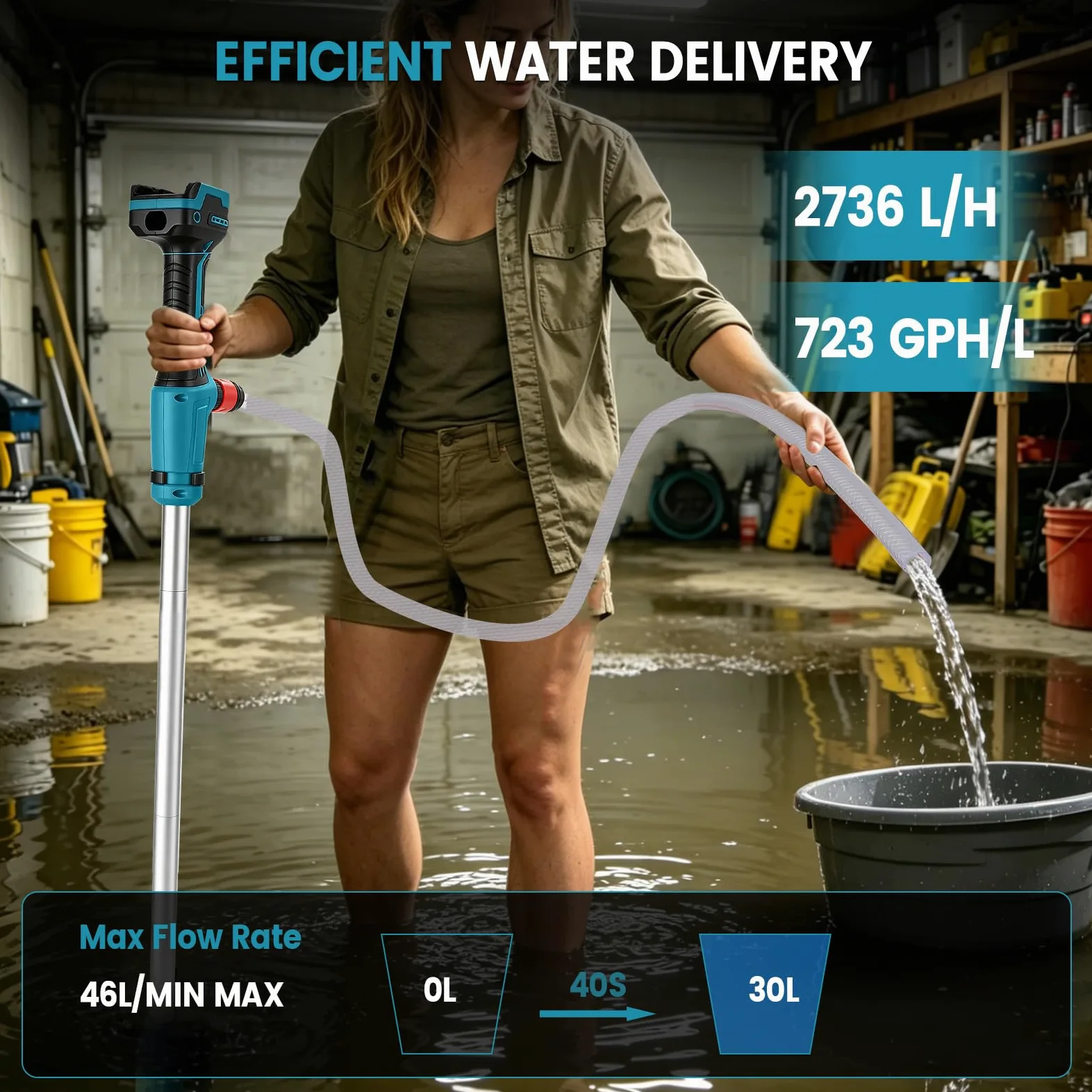 Pompe de transfert d'eau sans fil compatible avec batterie Makita 18 V, 16 000 tr/min, pompe submersible portable pour piscine, jardin, étang, bateau, barils de pluie, drainage