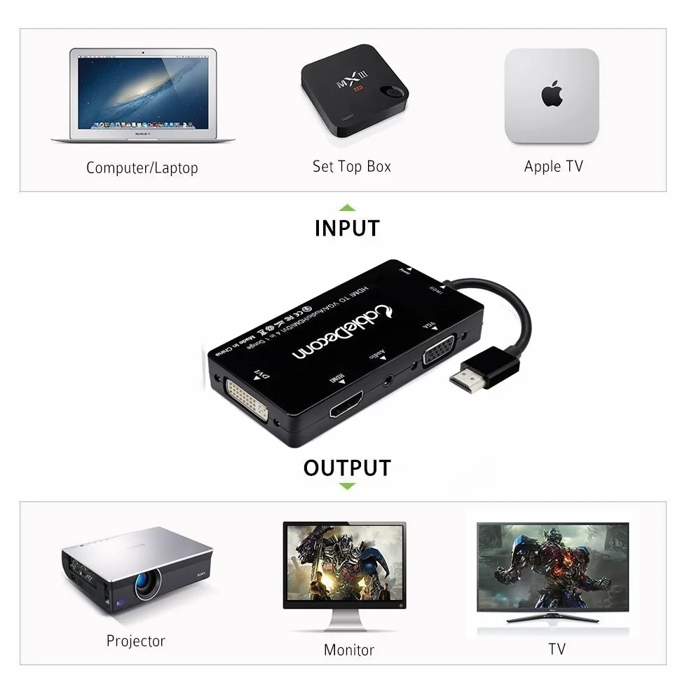 Câble Adaptateur HDMI vers VGA DVI avec Audio 3,5 mm Micro USB Noir