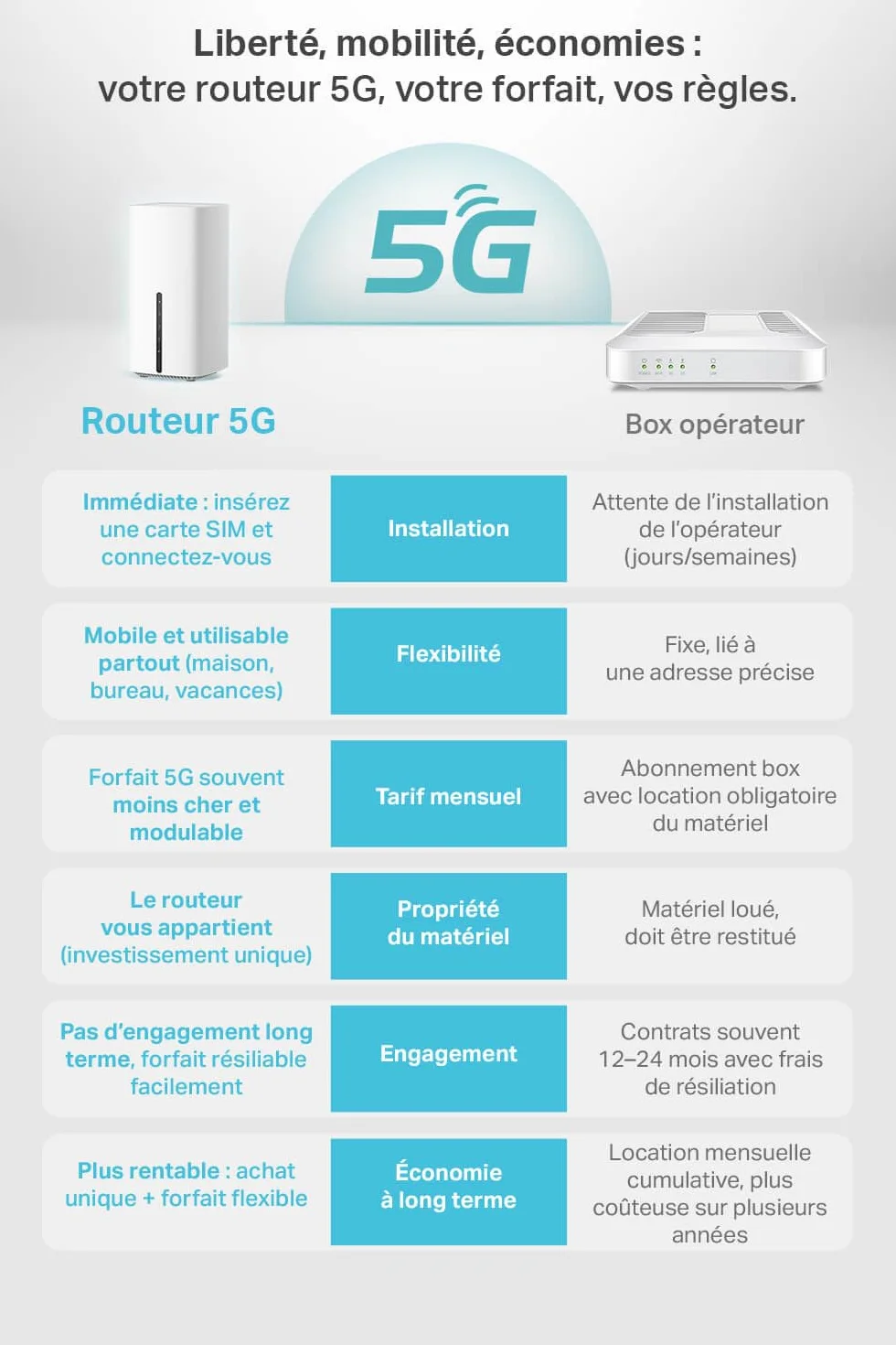 TP-Link Archer NX600 Routeur 5G WiFi 6 AX3600Mbps, 2,5G Port Ethernet, MU-MIMO, Bi-Bande, Déverrouillé
