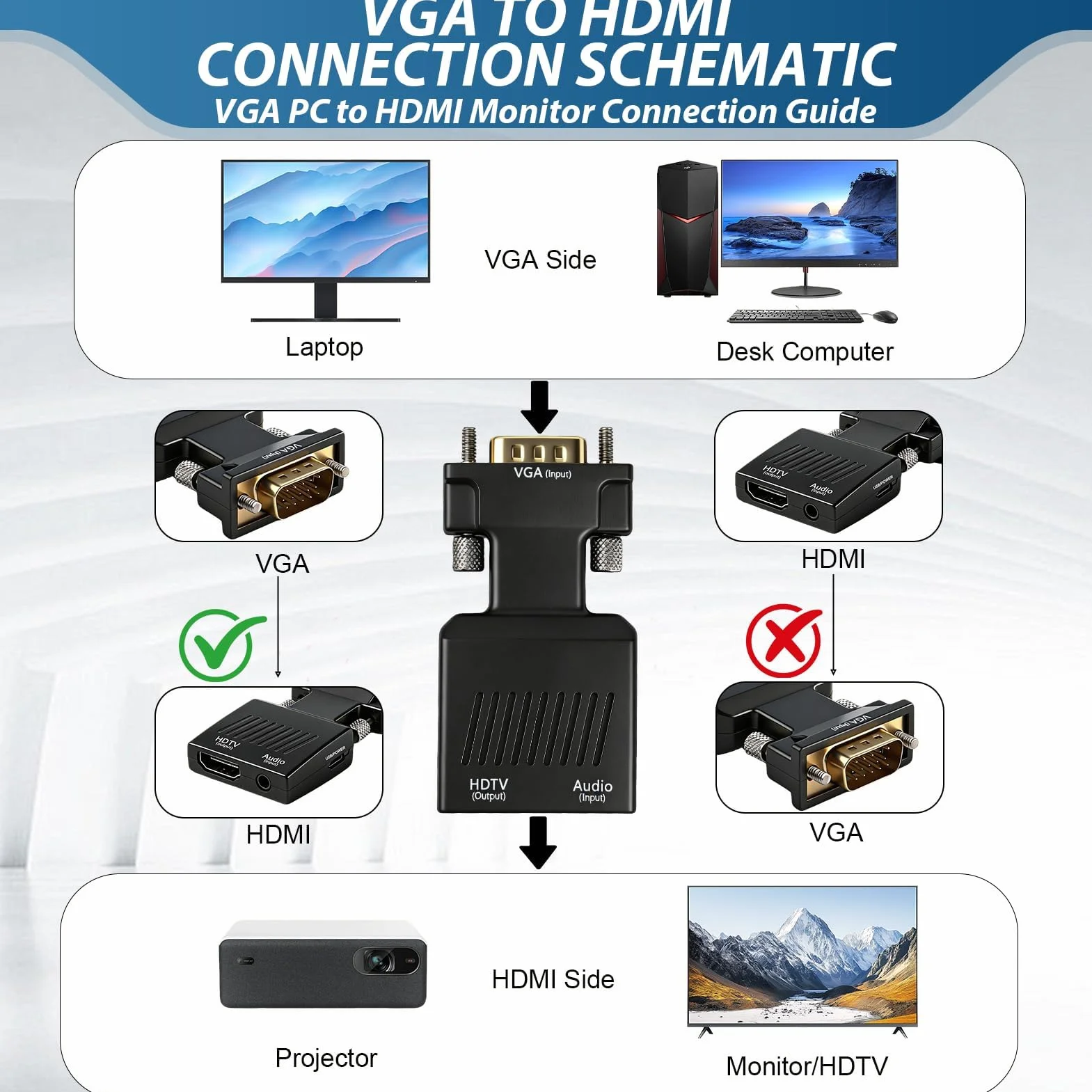 Adaptateur VGA vers HDMI Audio HD 1080p Convertisseur Actif Vidéo VGA Mâle vers HDMI Femelle Câble