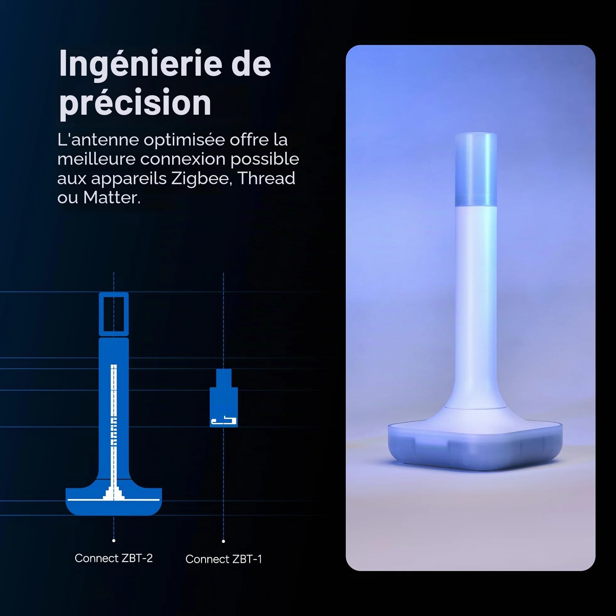 Home Assistant Connect ZBT-2 Zigbee Thread Matter Matériel officiel