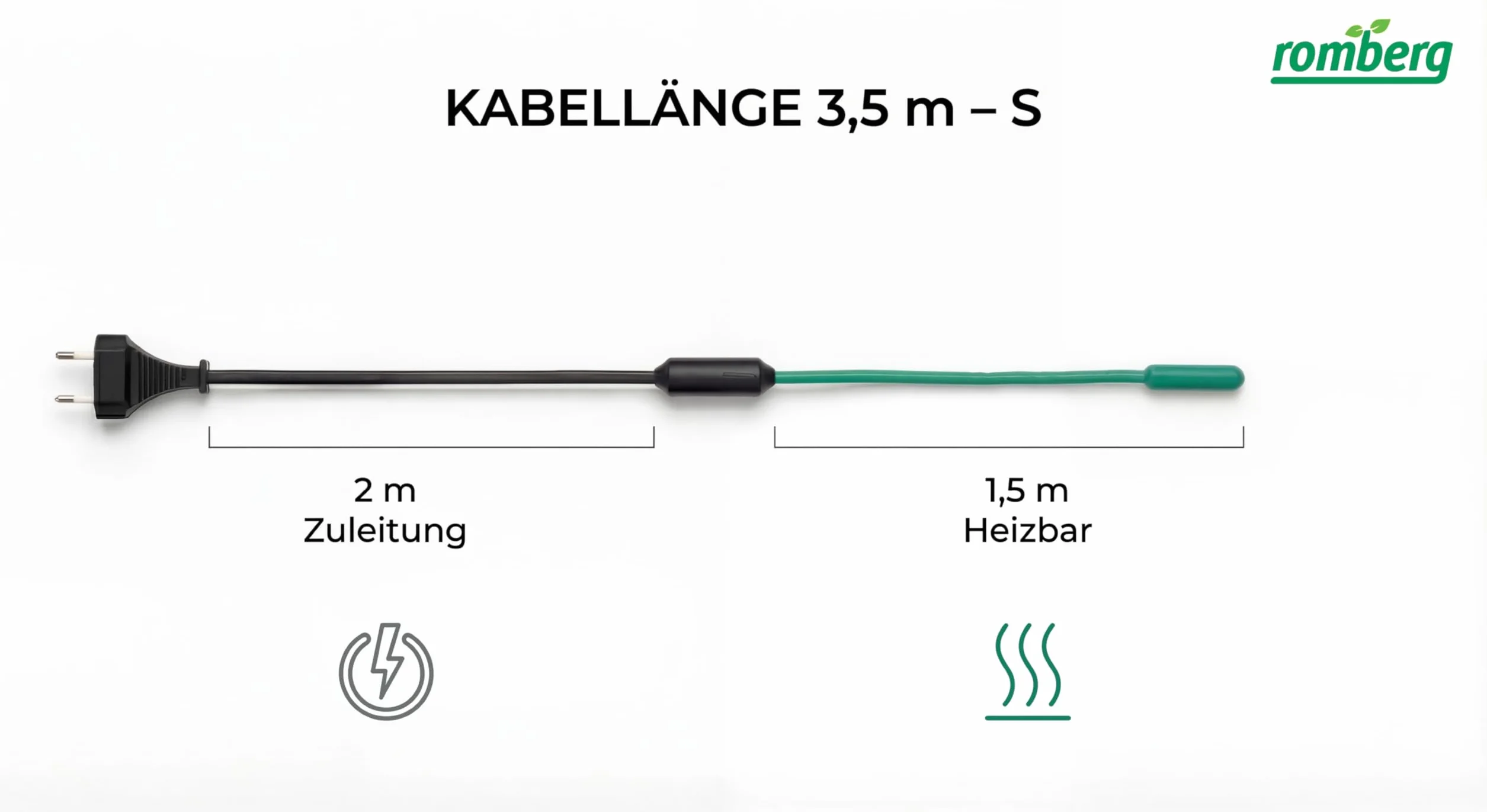 Romberg Câble Chauffant 3,5 m 14,5 W
