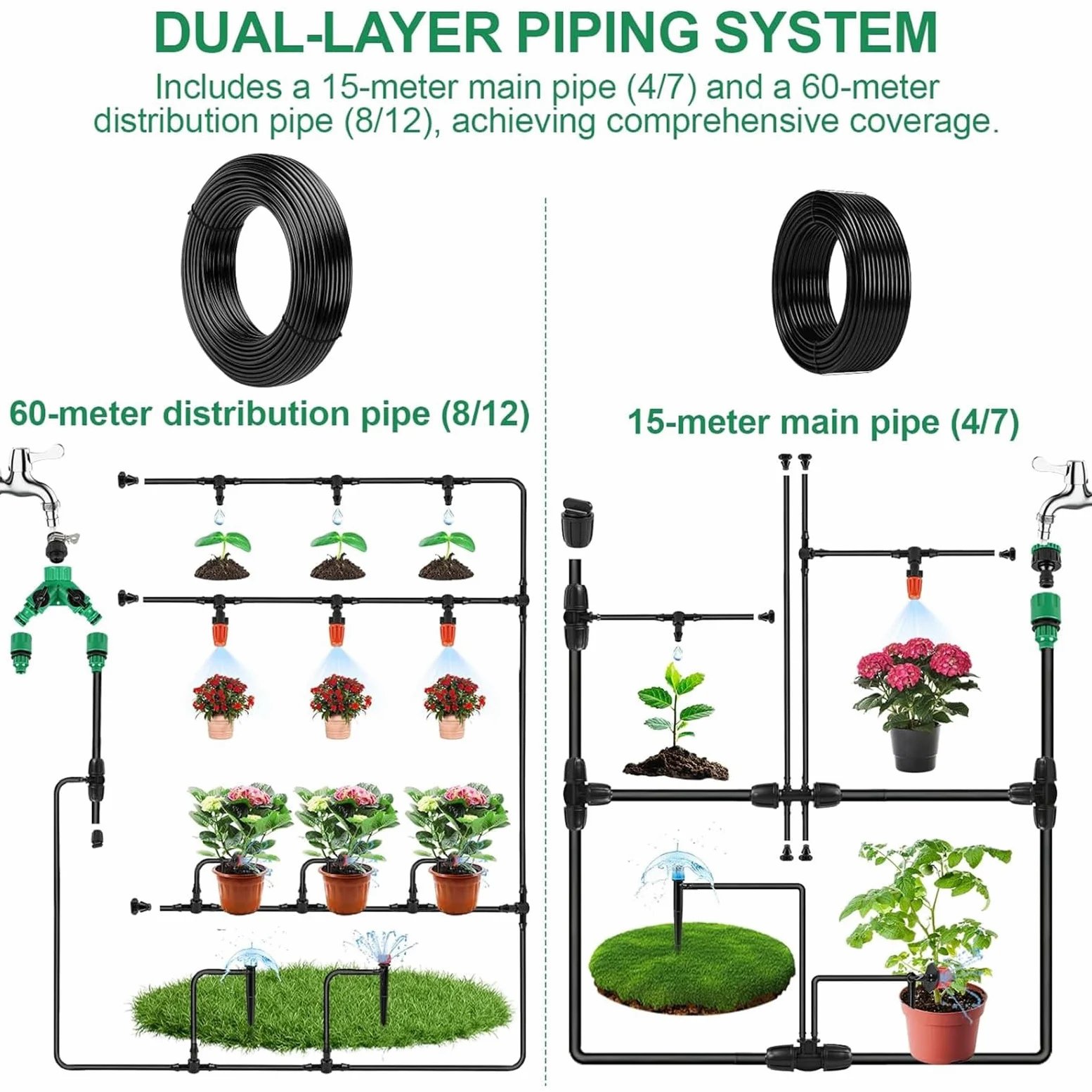 LINGKY Système d'irrigation Jardin, 315Pcs Kit d'irrigation Goutte, Kit d'irrigation Goutte à Goutte Automatique avec 60m + 15m Tuyau, Kit arrosage Automatique pour Jardin pelouse Serre Plantes