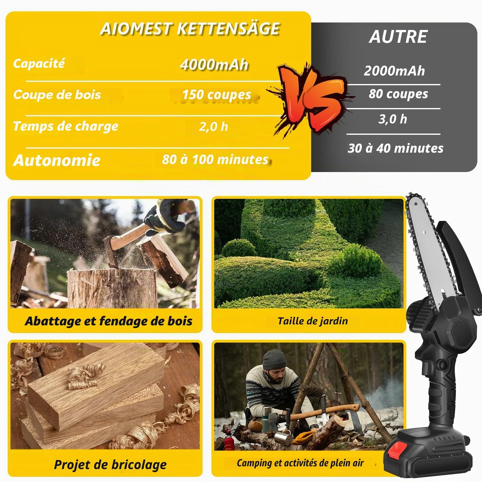 AIOMEST Mini Tronçonneuse à Batterie 6 Pouces, Sans Fil pour Élagage | 2 batteries 4000mAh, 2 chaînes incluses, tension de chaîne sans outil, légère scie à chaîne électrique, pour coupe de branche