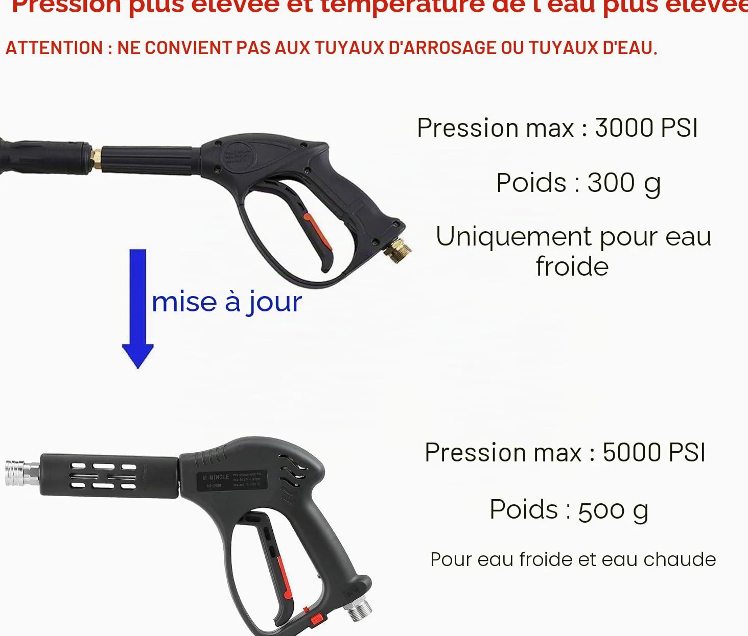 M MINGLE Pistolet Court pour Nettoyeur Haute Pression, Raccord M22, 5 Buses | Lance de Nettoyage Eau Chaude et Froide, Raccord Rapide 1/4", Verrouillage de Sécurité, 30 L/min, 350 Bar (5000 PSI)