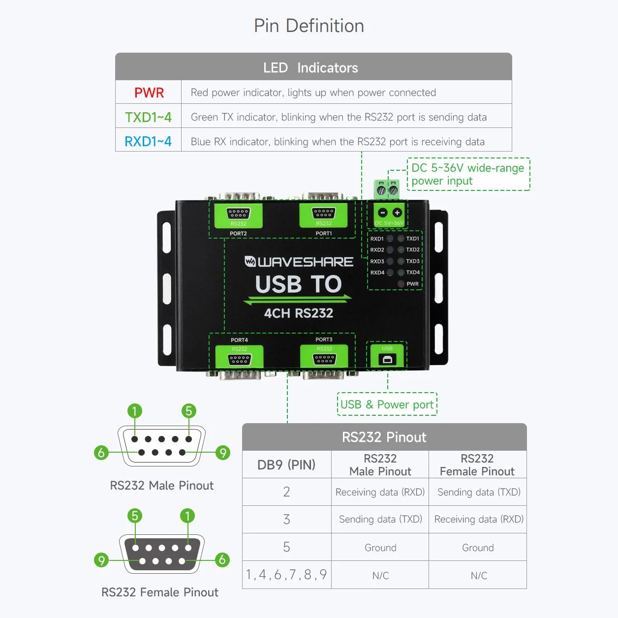 Waveshare Industrial Isolated USB to 4CH RS232 Converter DB9 Female FT4232HL High-Speed Stable Communication
