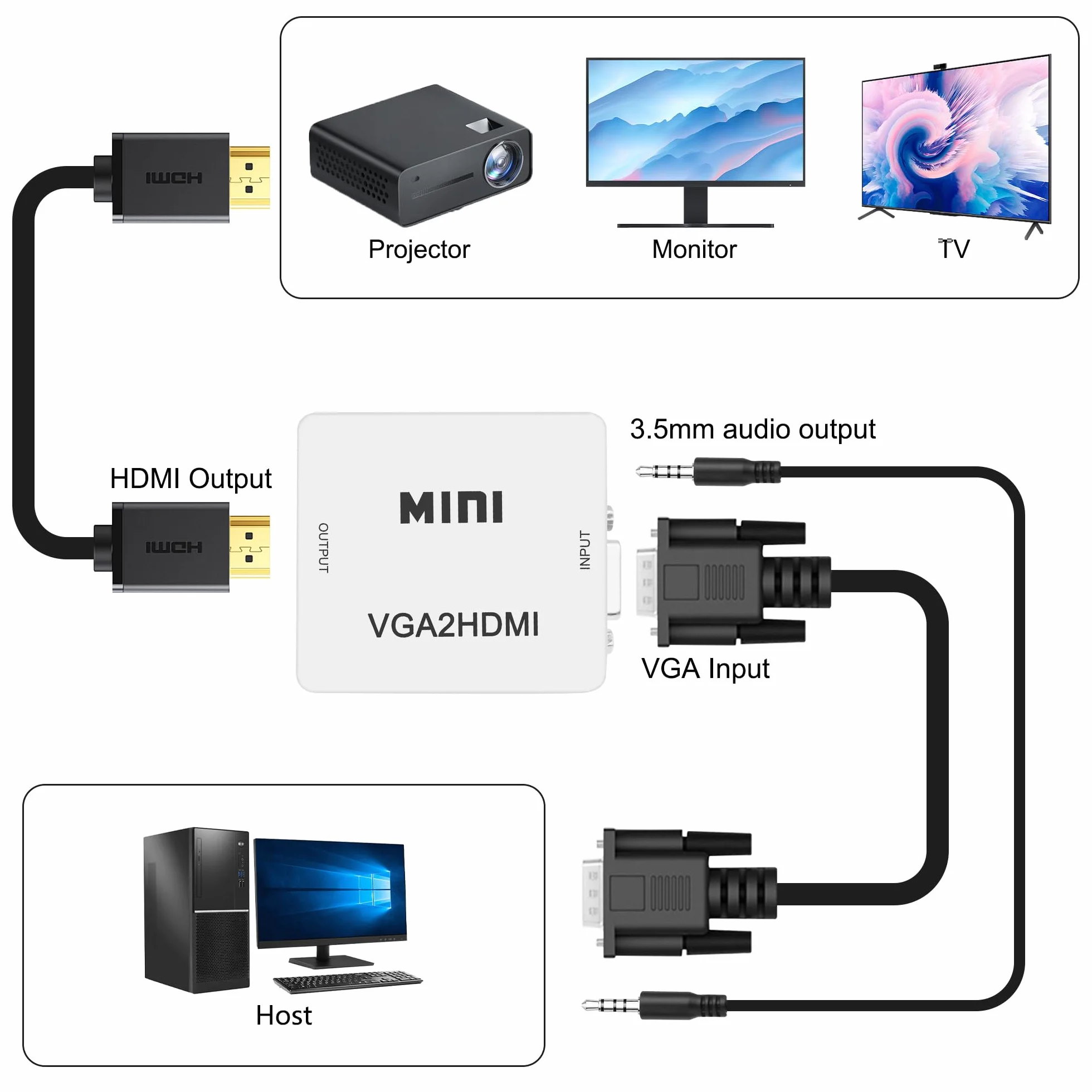 Convertisseur VGA vers HDMI 1080p avec port audio 3,5 mm pour PC, ordinateur portable, projecteur (blanc)