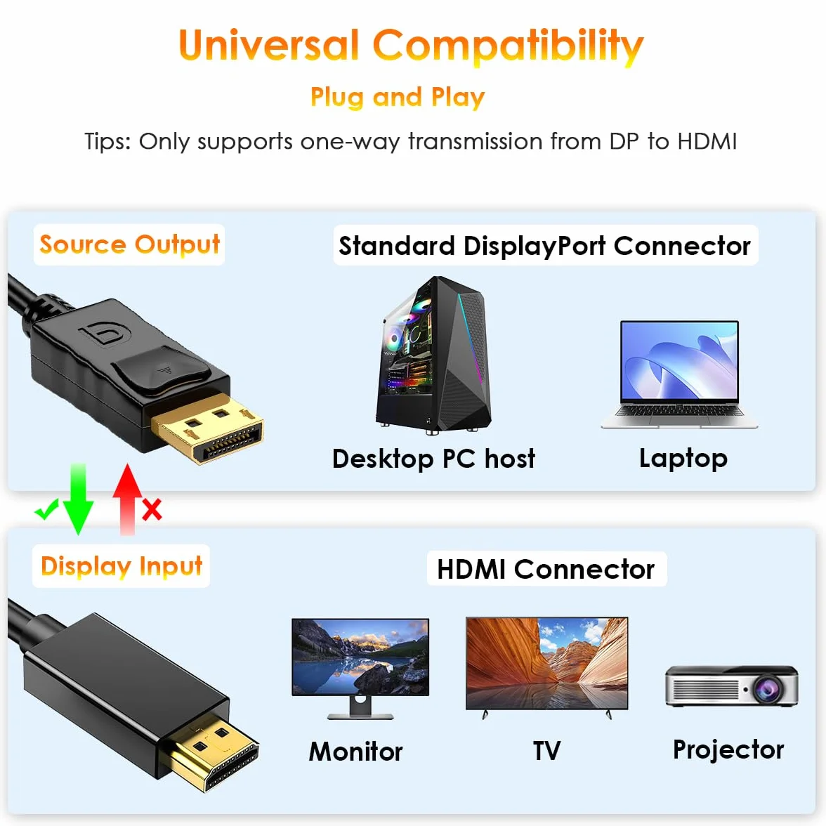 Câble DisplayPort vers HDMI 1,8 m 4K DP vers HDMI pour Moniteur TV Projecteur Dell HP