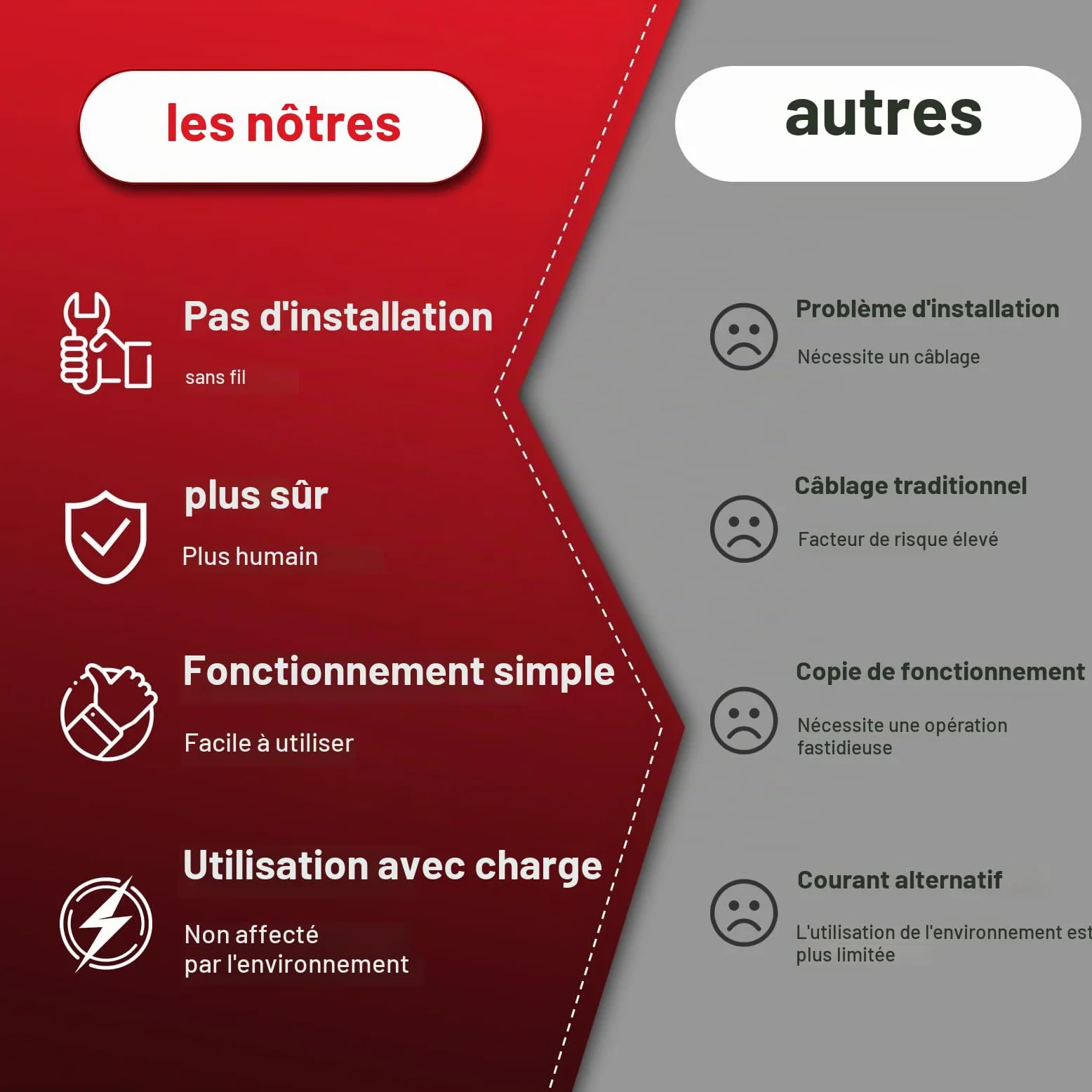 Piège à Souris Électrique, Tueur de Rats/Souris Haute Tension, Réutilisable & Facile à Nettoyer - pour Maison, Jardin, Grenier