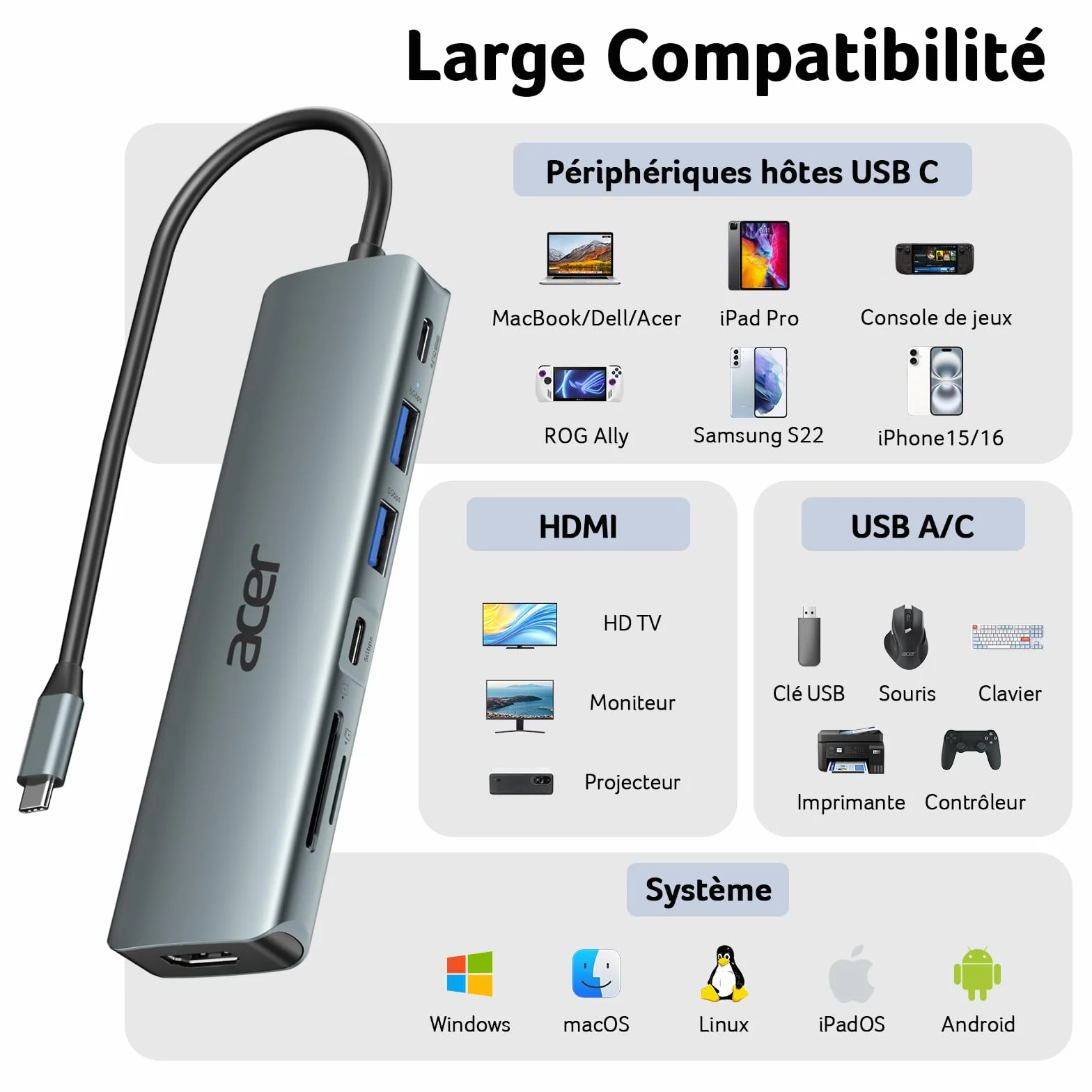 Acer Adaptateur USB C vers HDMI 4K PD 100W Lecteur de Carte SD TF 2 USB 3.0 USB C 5Gbps