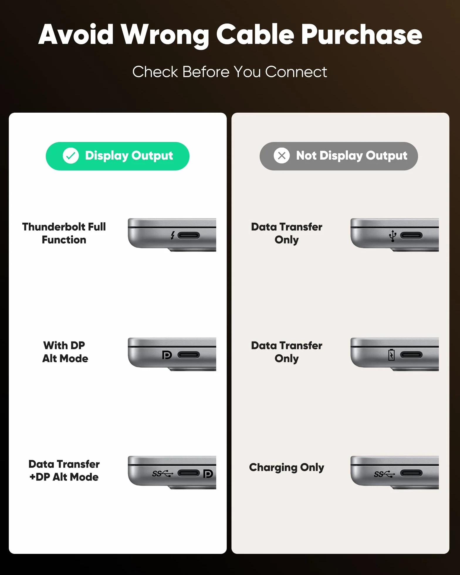 Southlight Câble USB C vers HDMI 2m 4K UHD Thunderbolt 3 pour iPhone 16 Pro MacBook Pro iPad Pro Samsung Galaxy