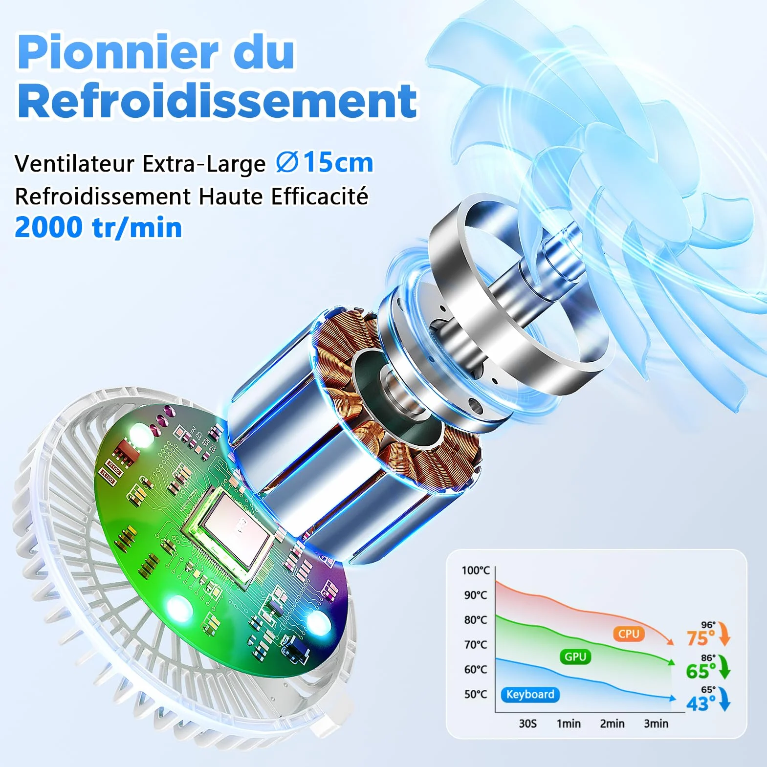 ICARE Support Ordinateur Portable avec Ventilateur Magnétique Rotation 360° Capacité 10 KG 18dB Argent