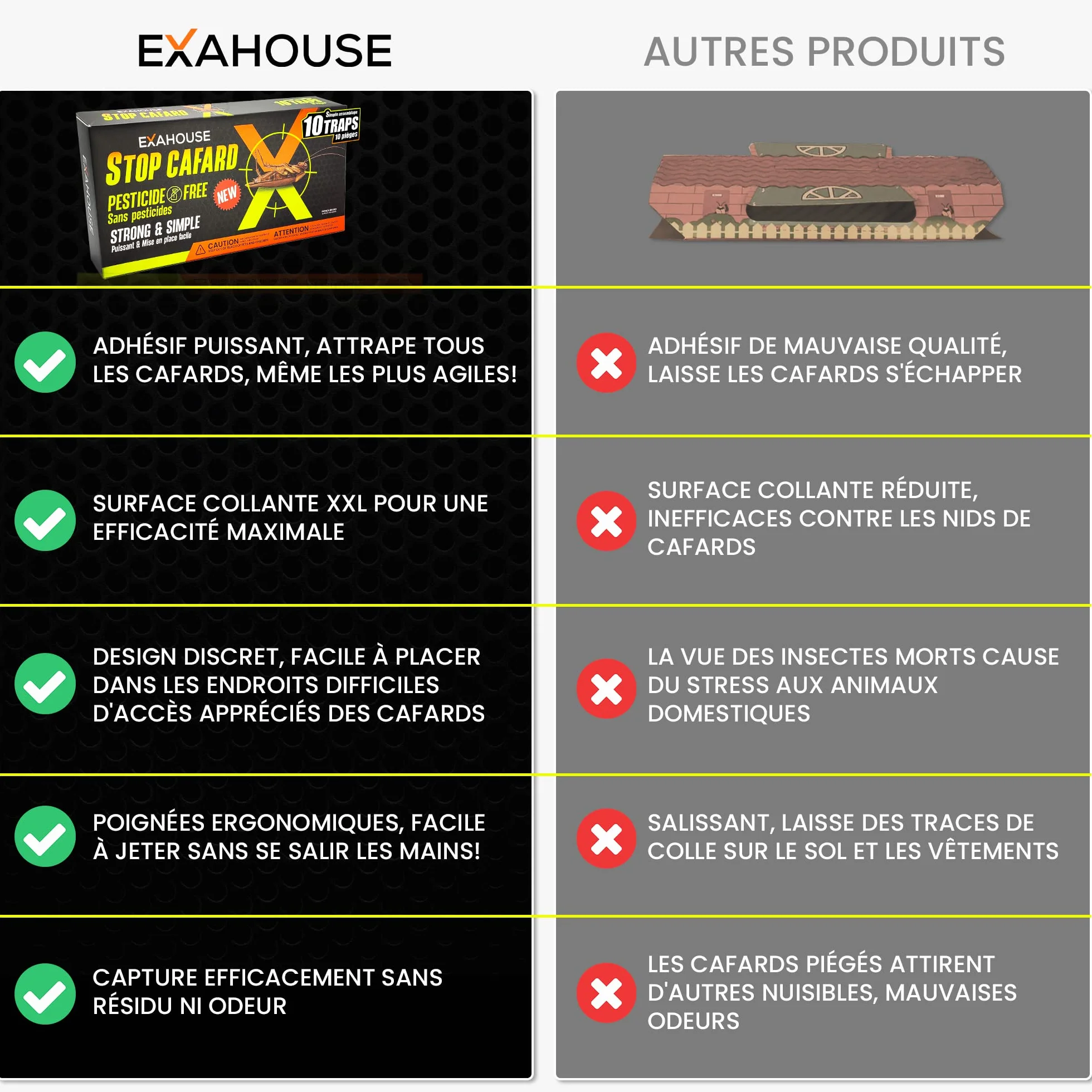 ExaHouse 10 Pièges Anti Cafards Puissant Gel et Poudre Appât, Traitement Anti Cafards sans Insecticide