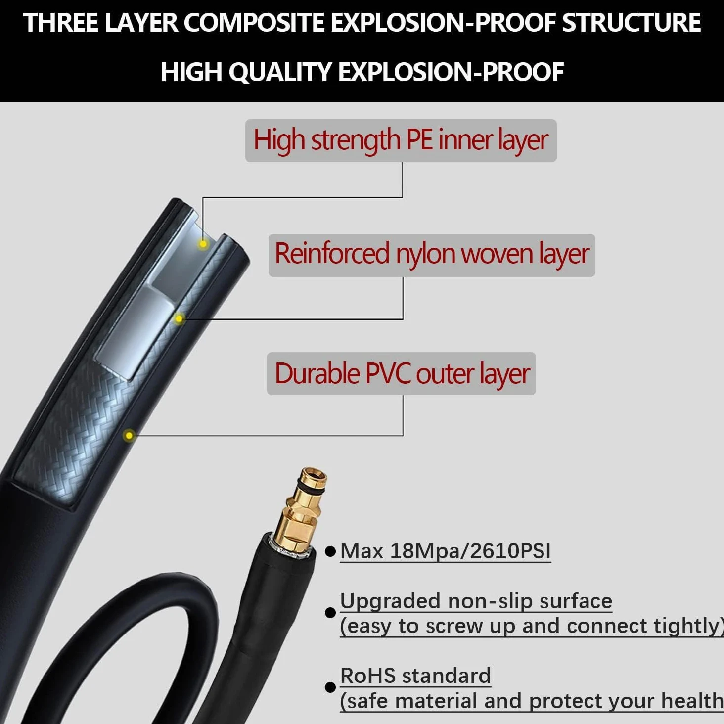Tuyau de rechange pour nettoyeur haute pression Kärcher K Series K2, K3, K4, K5, K7, accessoires d'extension de tuyau de nettoyage à l'eau, connecteur rapide de 20 m