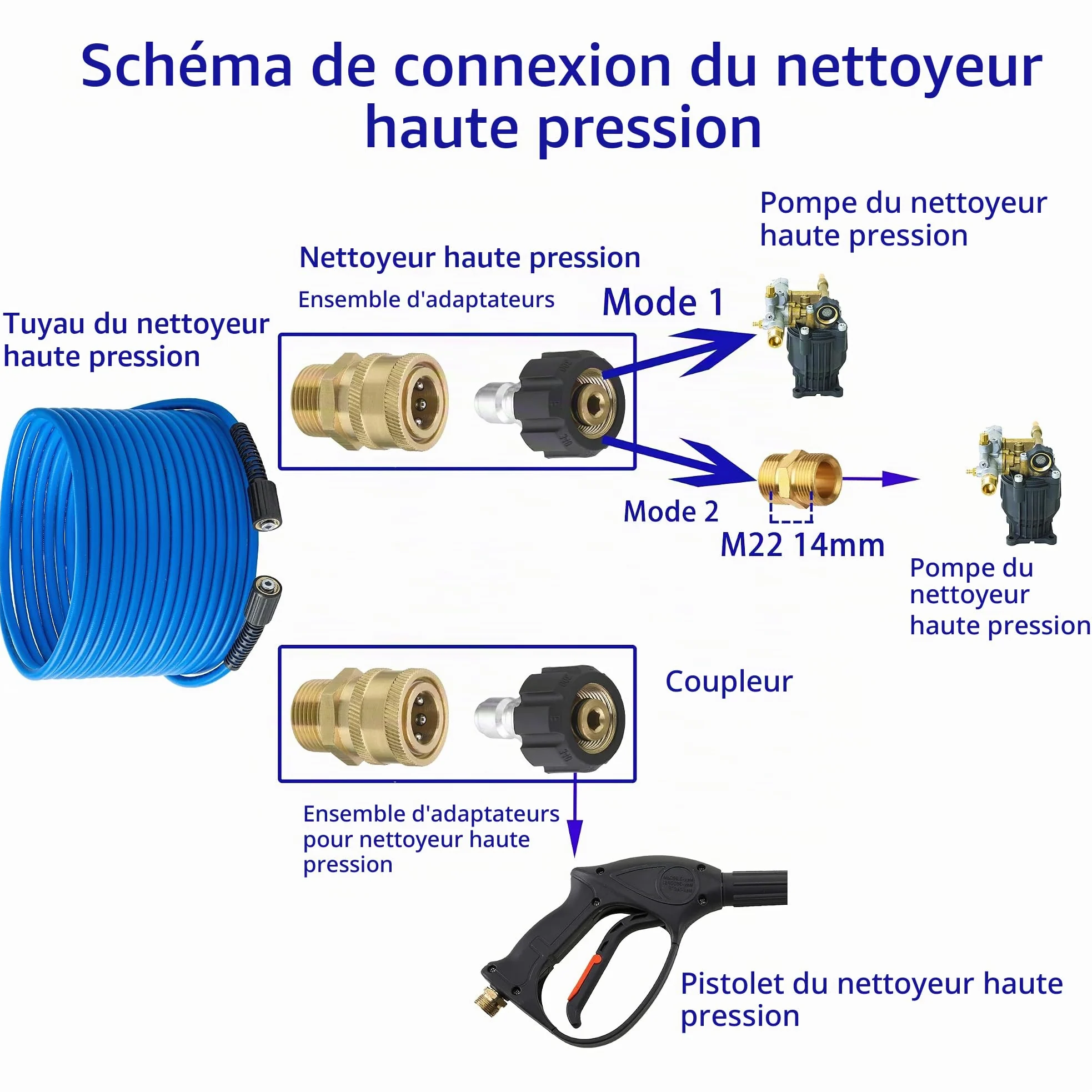 FIXFANS Tuyau d'extension de nettoyeur haute pression de 6,35 mm x 15,2 m – Tuyau haute pression de rechange résistant aux plis et à l'usure – Compatible avec les raccords M22 – 3600 PSI
