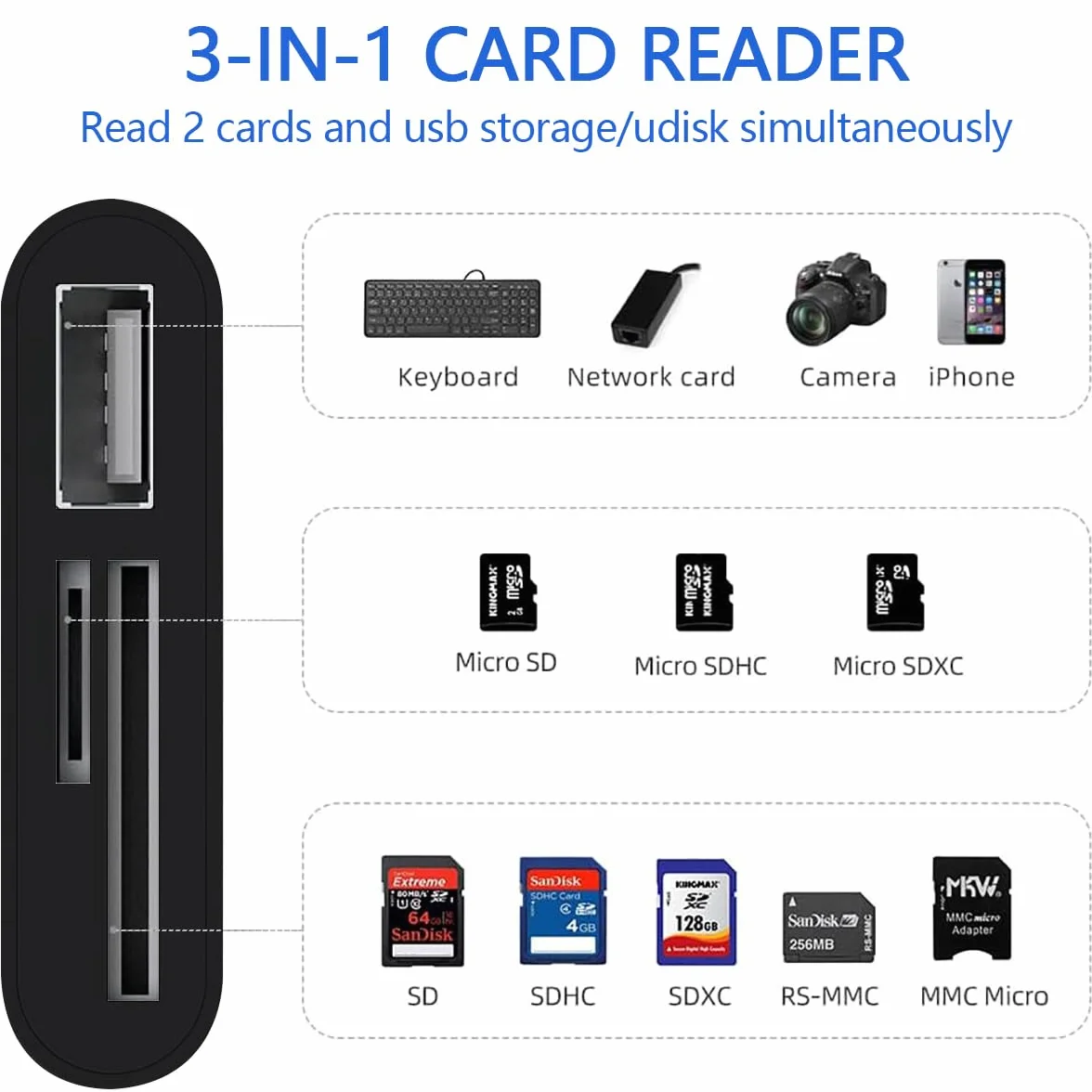 Lecteur Carte SD USB OTG pour SD MMC MicroSD SDXC SDHC
