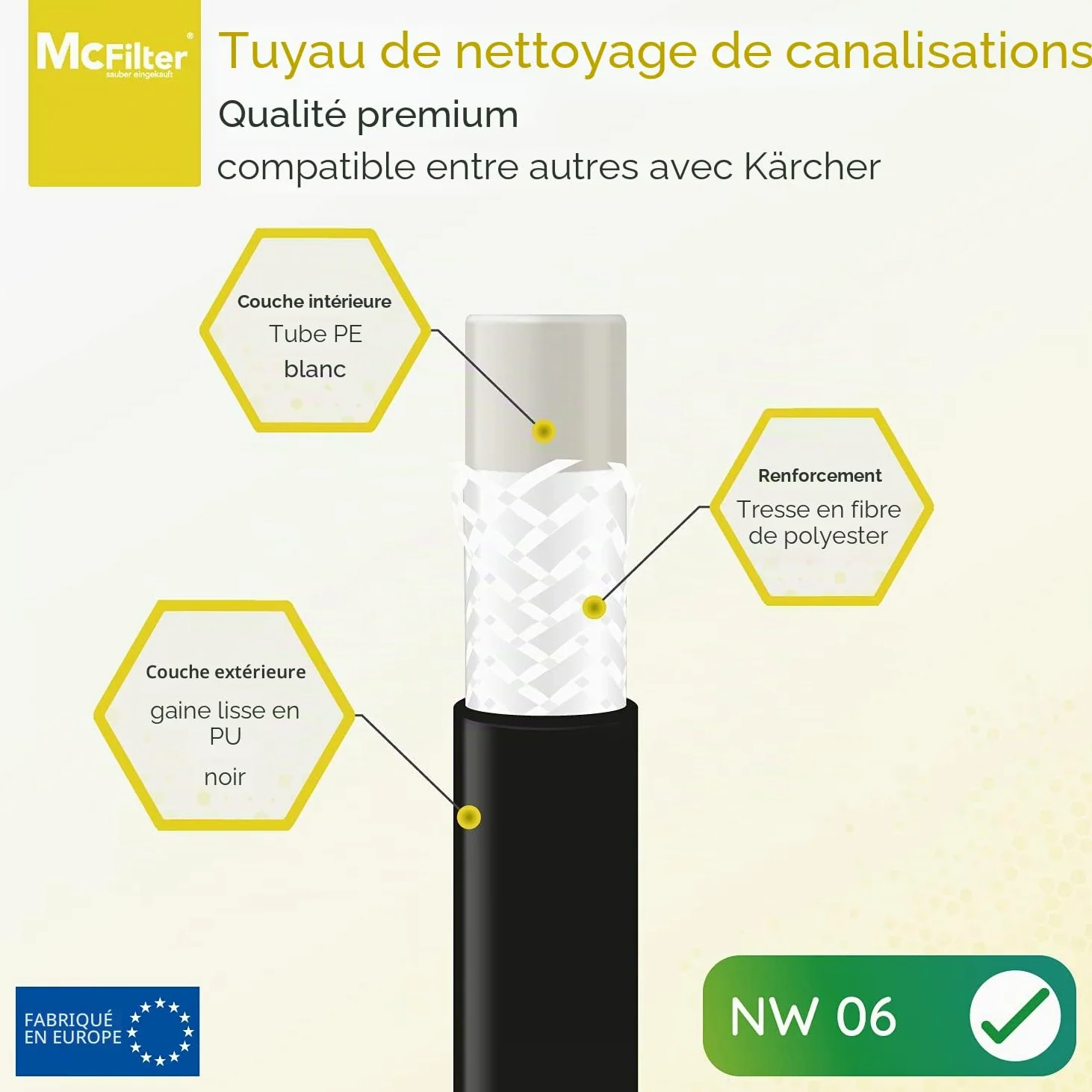 Flexible de nettoyage de tuyaux, 30m, 160-200 bar, adaptateur inclus, buses fixes + rotatives, compatible avec les nettoyeurs haute pression Kärcher K2, K3, K4, K5, K6, K7