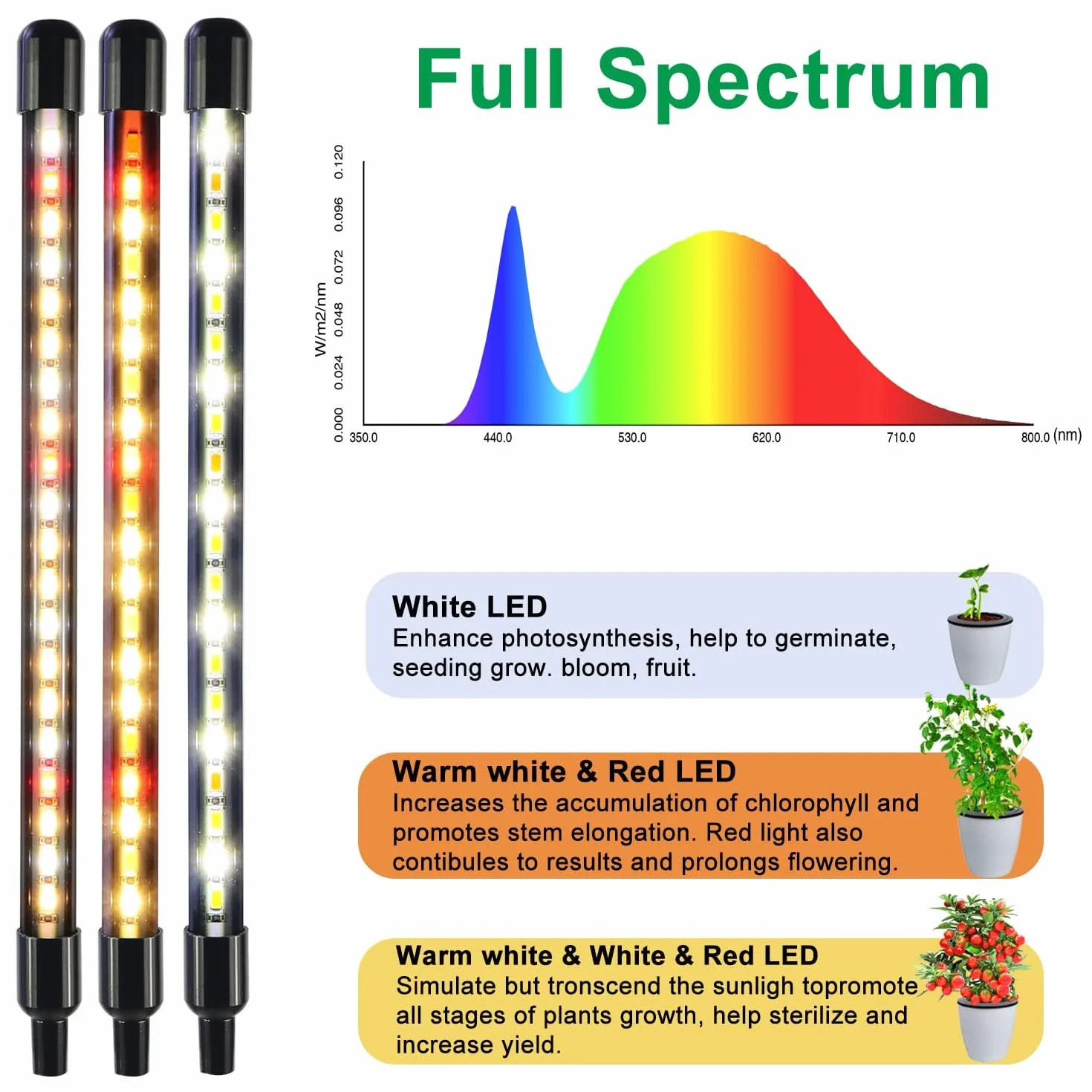 COKOLILA Lampe de Plante 600W COB Spectre Complet Horticole LED Daisy Chain 290x260cm