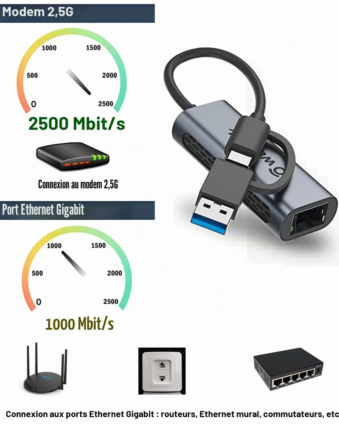 WAVLINK Adaptateur USB vers Ethernet 2.5G 2500Mbps Thunderbolt 3 USB C RJ45