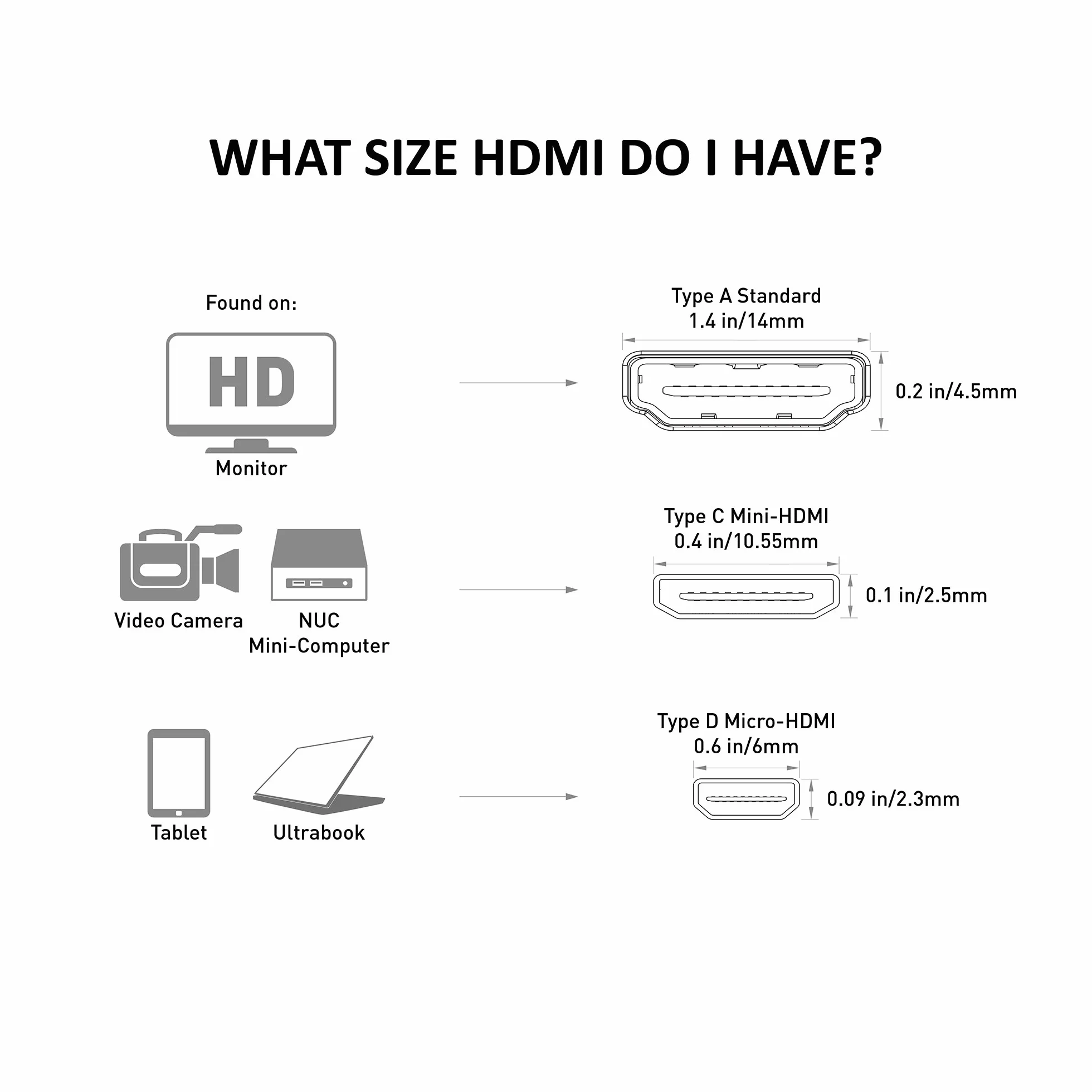 Cable Matters Adaptateur Micro HDMI vers VGA Noir