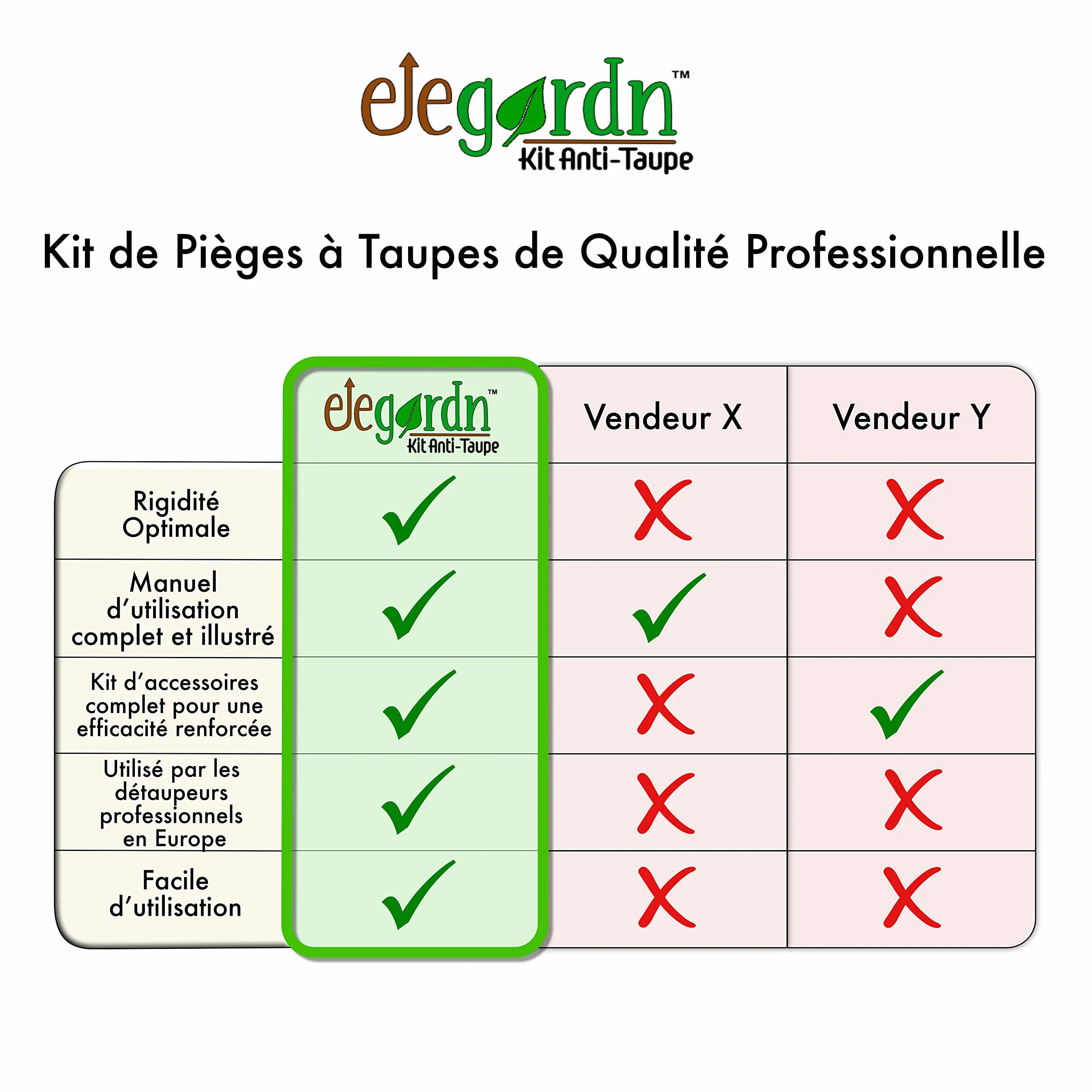Elegardn Kit Complet 4 Pièges à Taupe Rats Taupiers Campagnol Type Putange Rigide Fabriqué en France