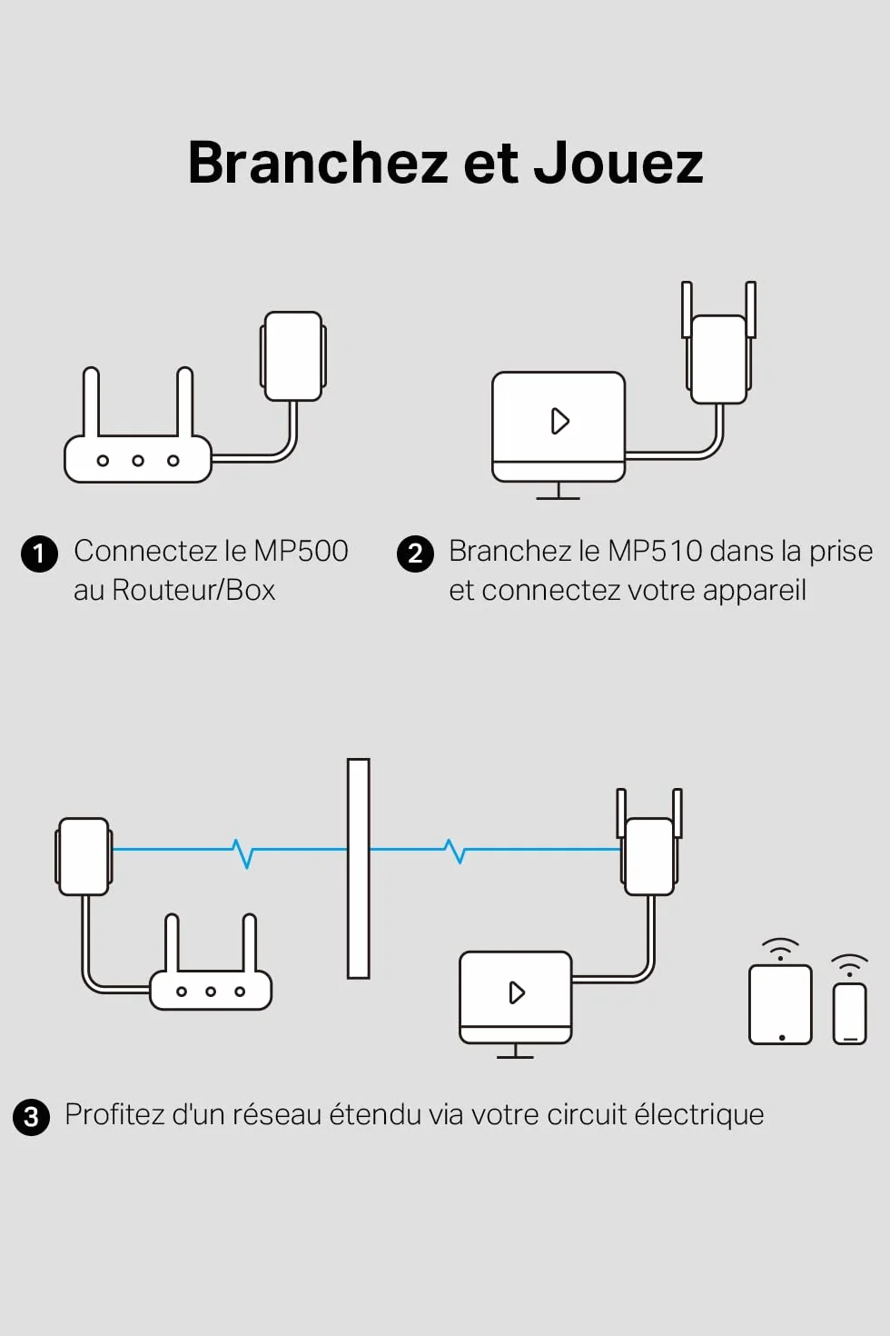 Mercusys MP510 KIT Powerline WLAN 1000 Mbit/s HomePlug AV2 300 Mbit/s Wi-Fi Gigabit