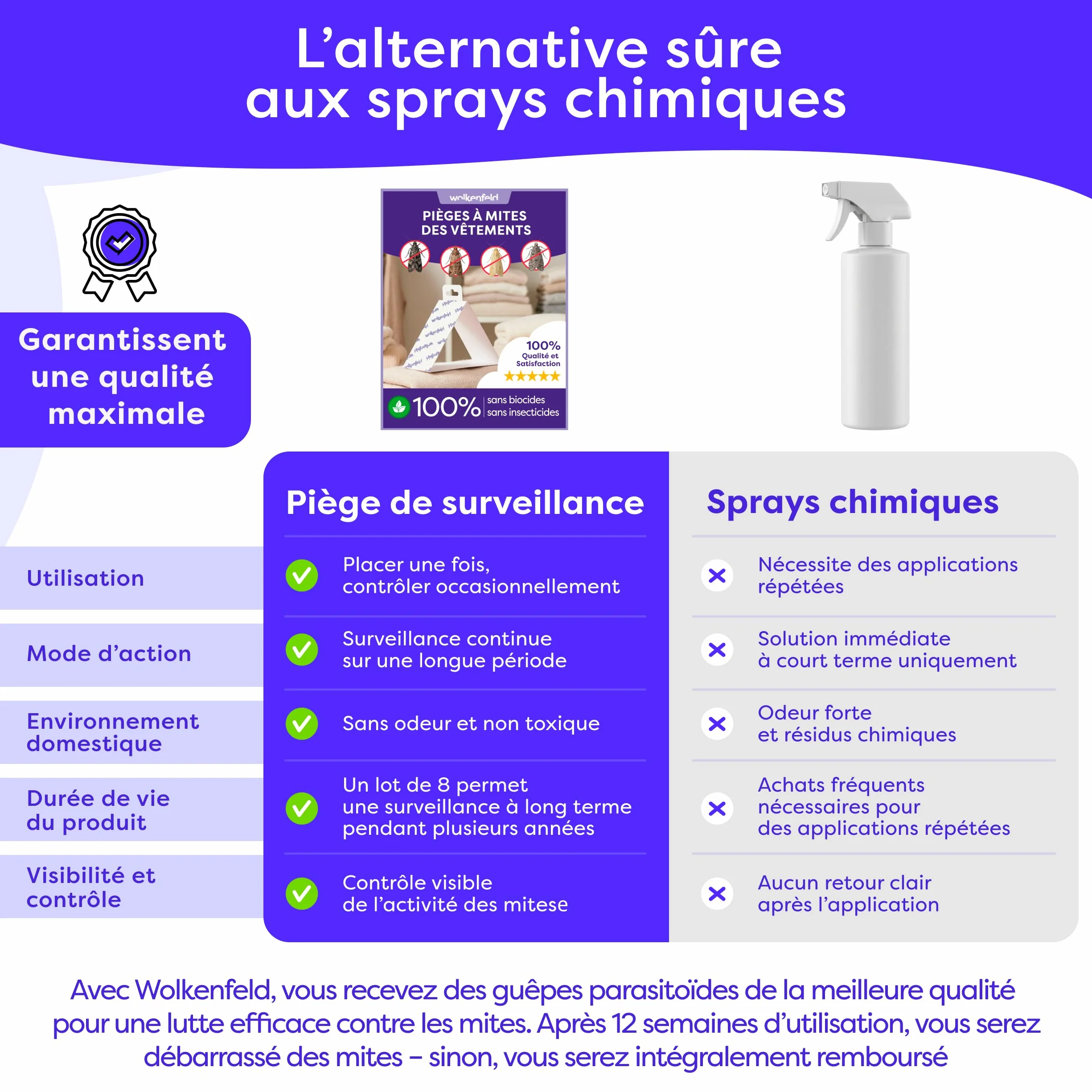 Wolkenfeld Anti Mites Textiles Piège à Mites Vêtements Adhésifs 8 Pièges Laine Cachemire 100% Naturel Fabriqué Allemagne