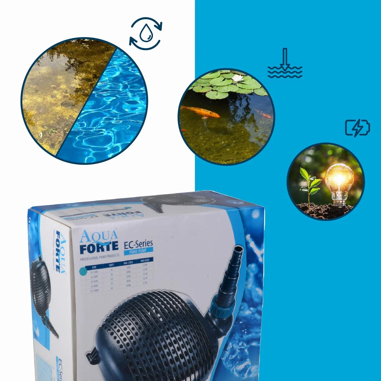 Aquaforte Pompe de Bassin EC-10000 10 m³/H 68W Noir