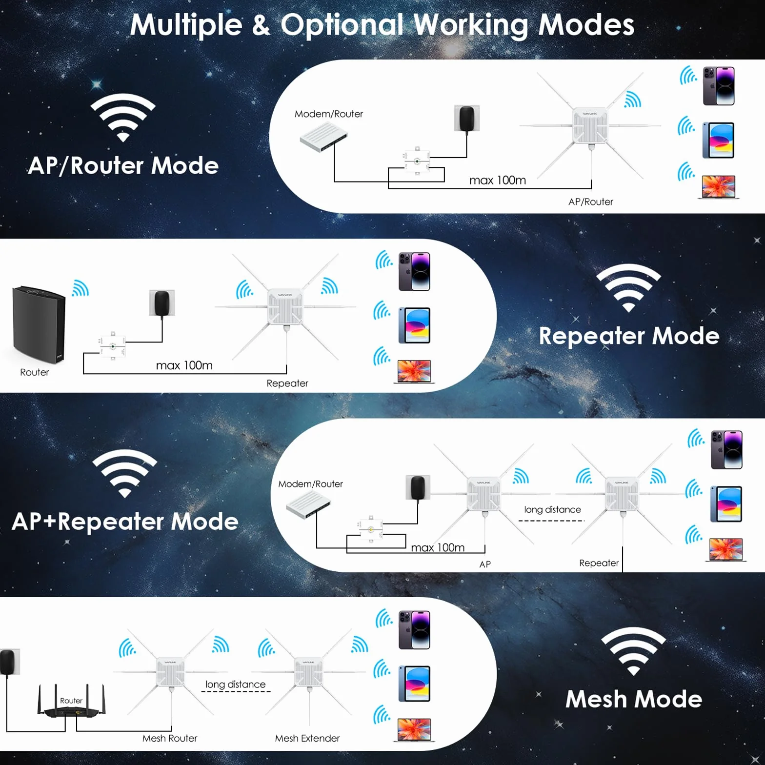 Répéteur WiFi Extérieur Wavlink AX3000 WiFi 6 Antenne 360° Longue Portée Mesh PoE IP67