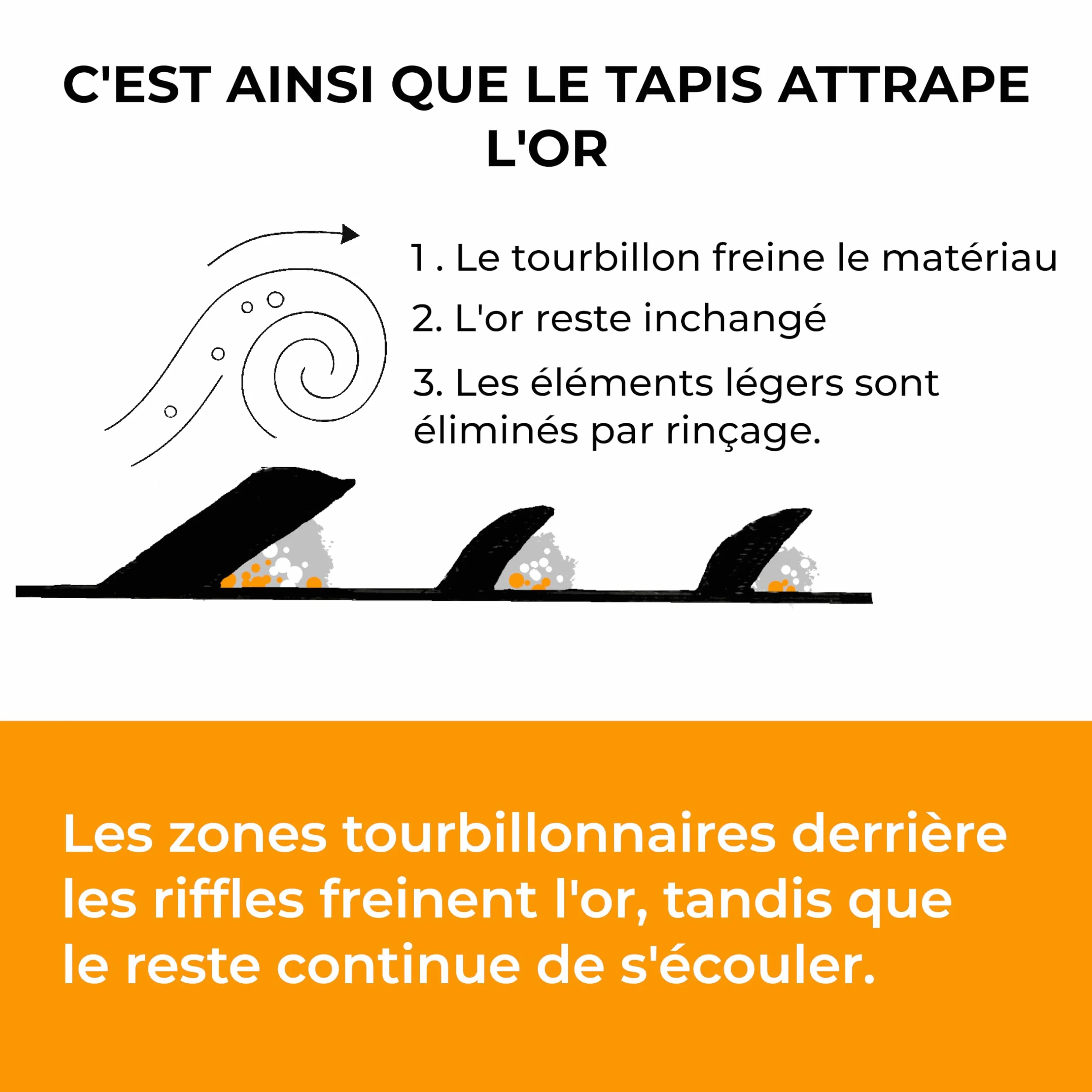 Tapis de Lavage d'or en Caoutchouc Noir découpable pour Sluice Box