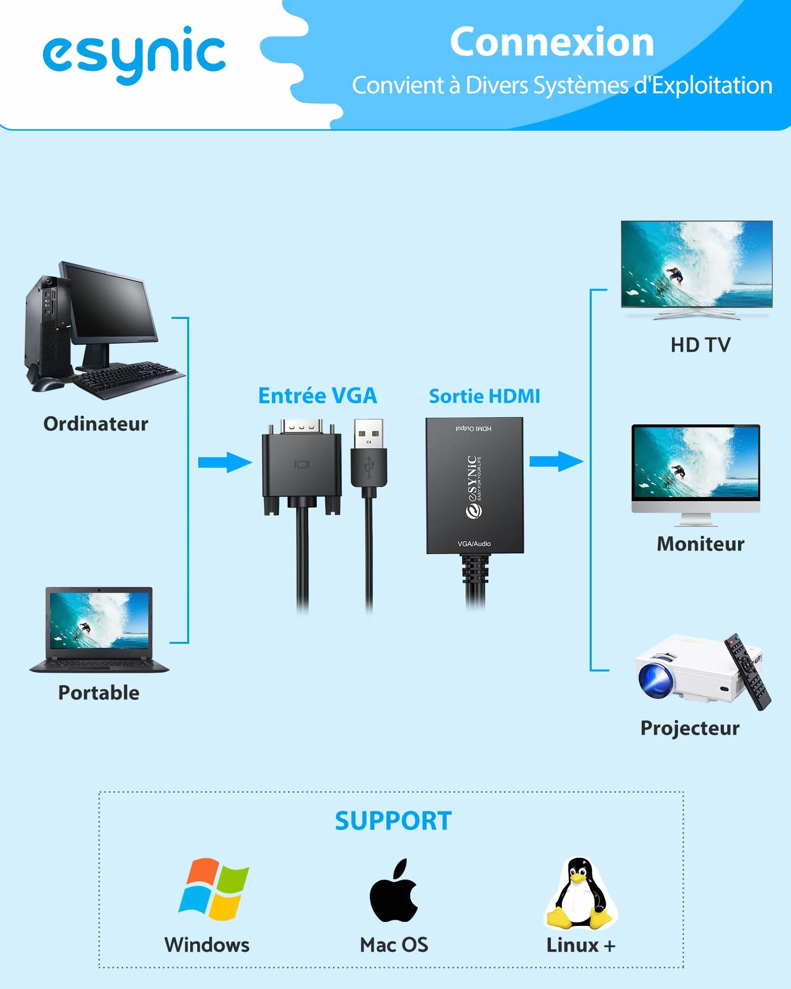 eSynic Adaptateur VGA vers HDMI 1080P Convertisseur VGA à HDMI avec Câble VGA 30cm Câble USB 1M Connecteur Plaqué Or