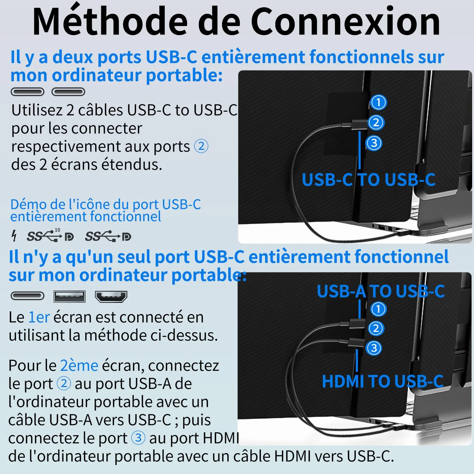 Double Ecran PC Portable 14" FHD 1080P IPS Moniteur Portable Extension pour 13,3-17" Ordinateur Portable Compatible Windows Chrome Linux