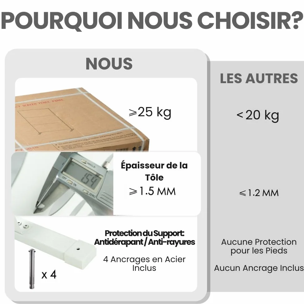 SIEDITI FUORI E DENTRO Panneau Brise-Vue Paravent métal modulaire Claustra Acier résistant intempéries Lignes Blanc