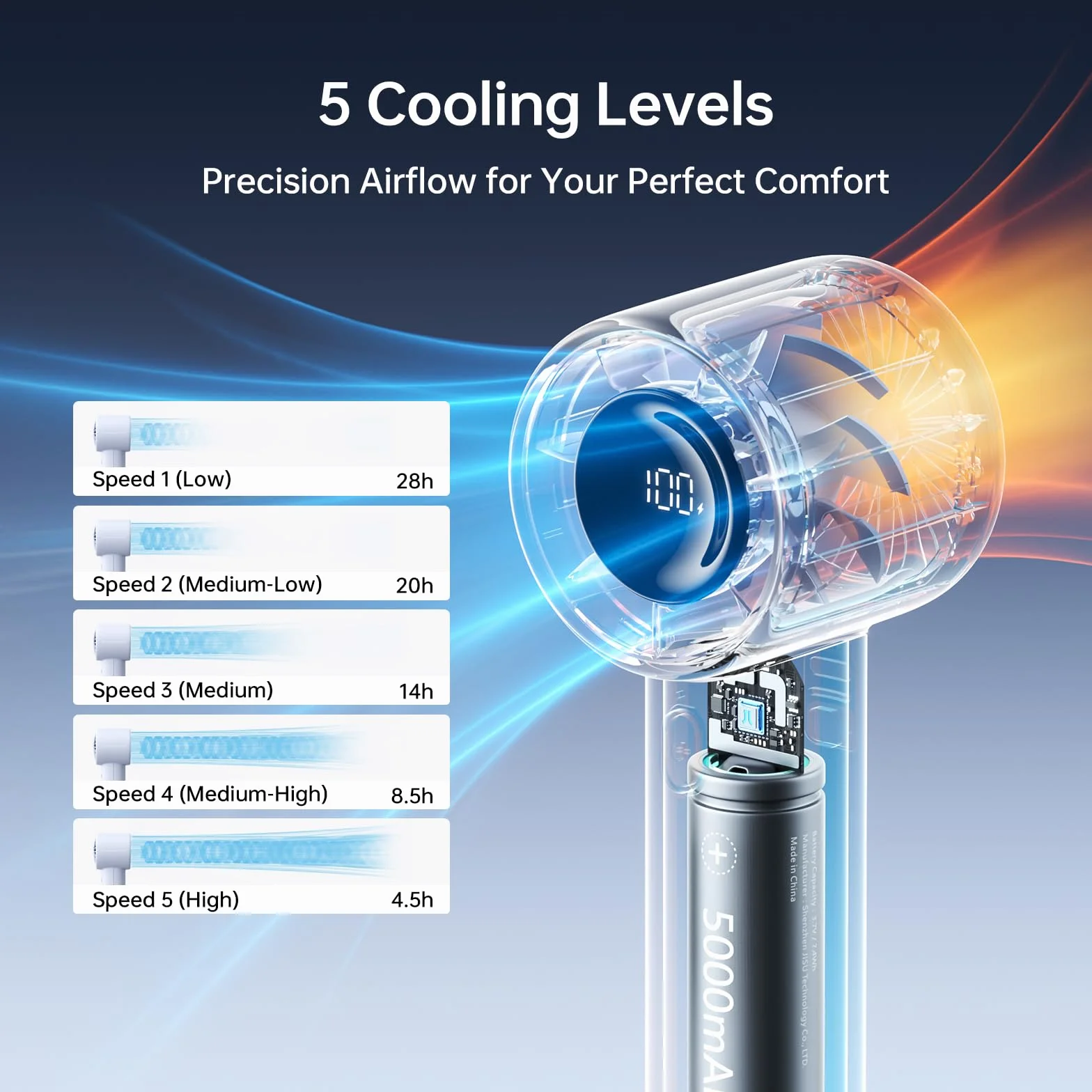 JISULIFE Mini ventilateur portable 5000mAh rechargeable 28h 5 vitesses